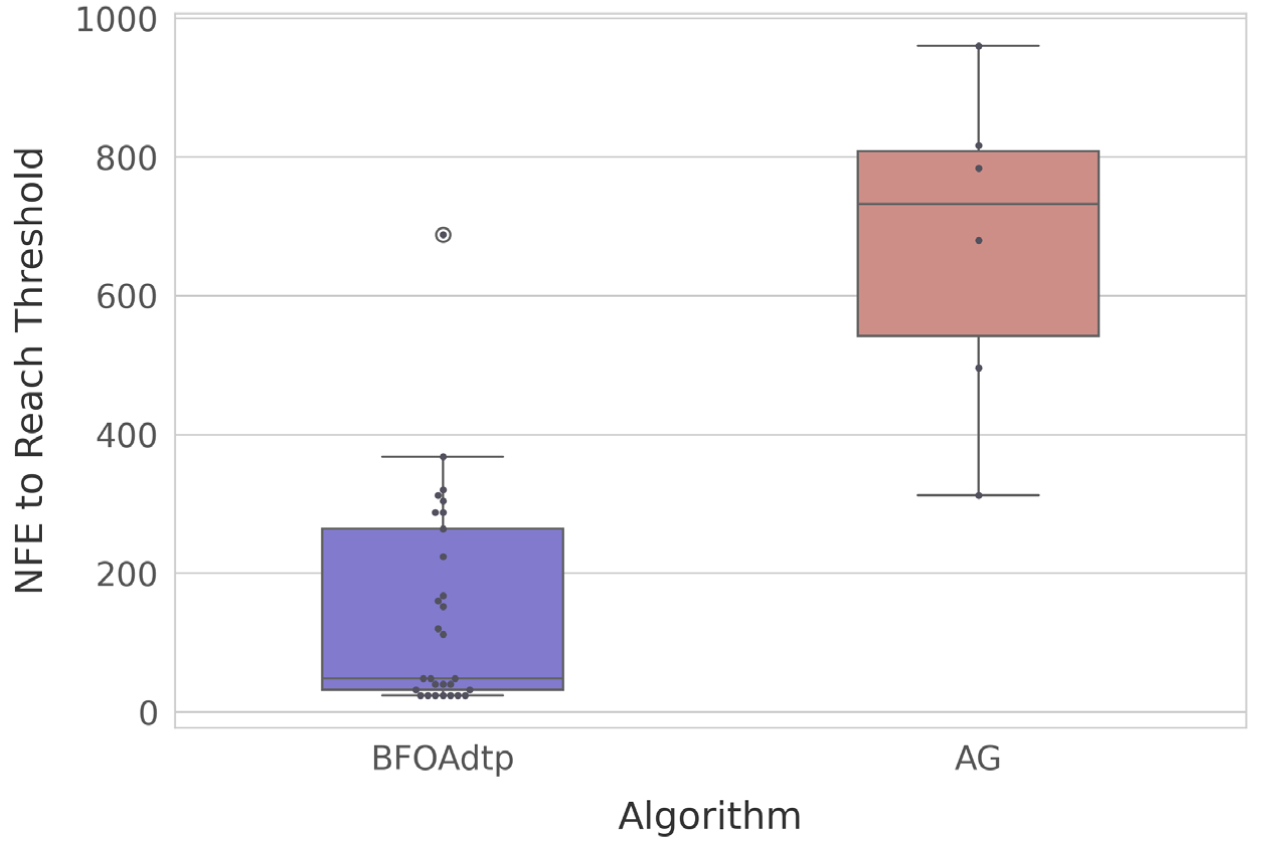 Biomimetics 10 00485 g005