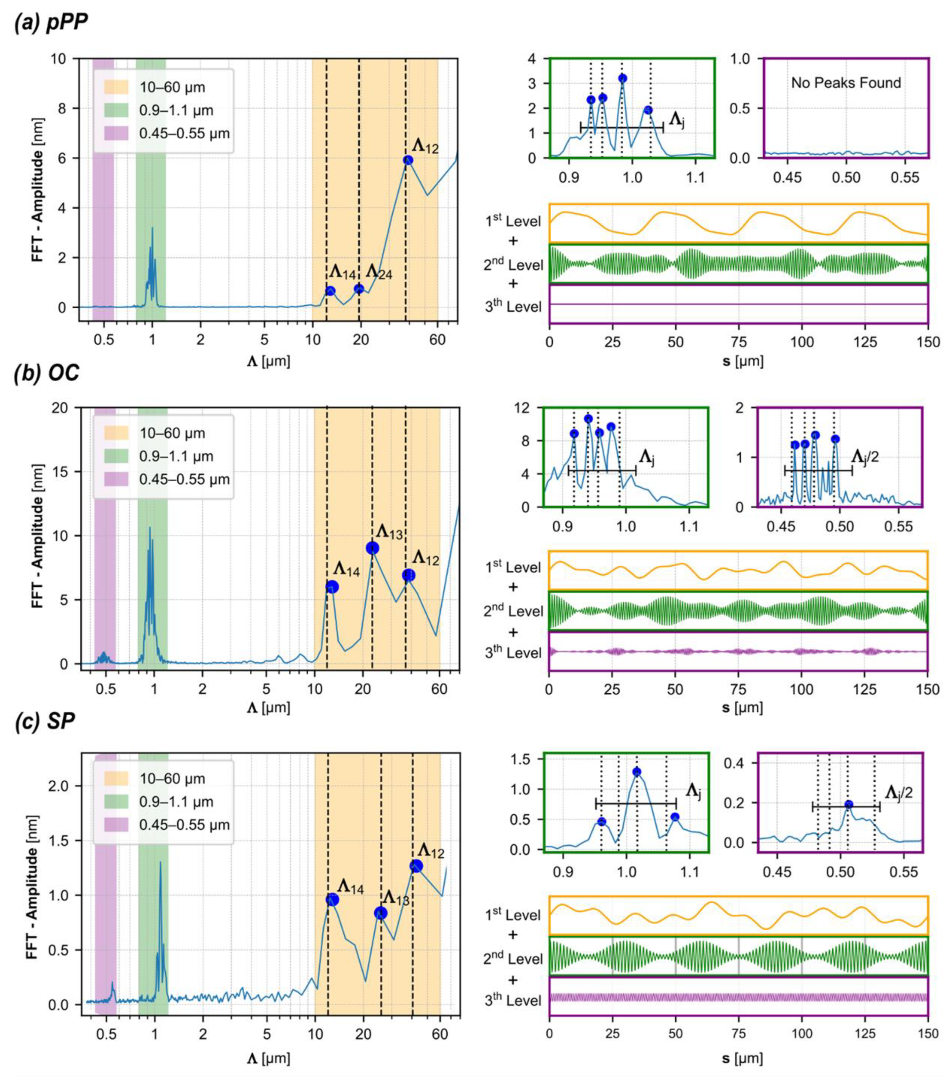 Biomimetics 10 00486 g003