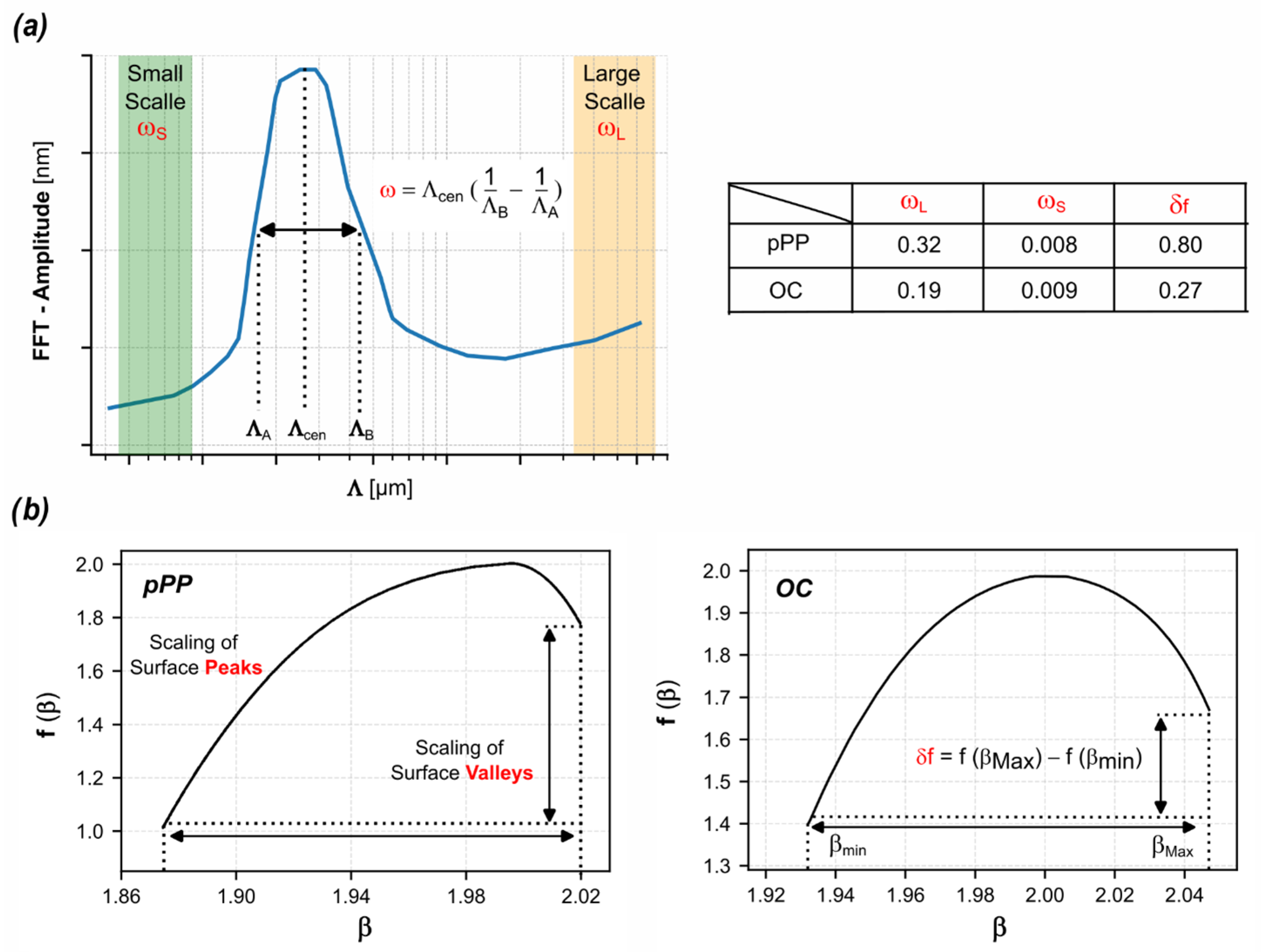 Biomimetics 10 00486 g005