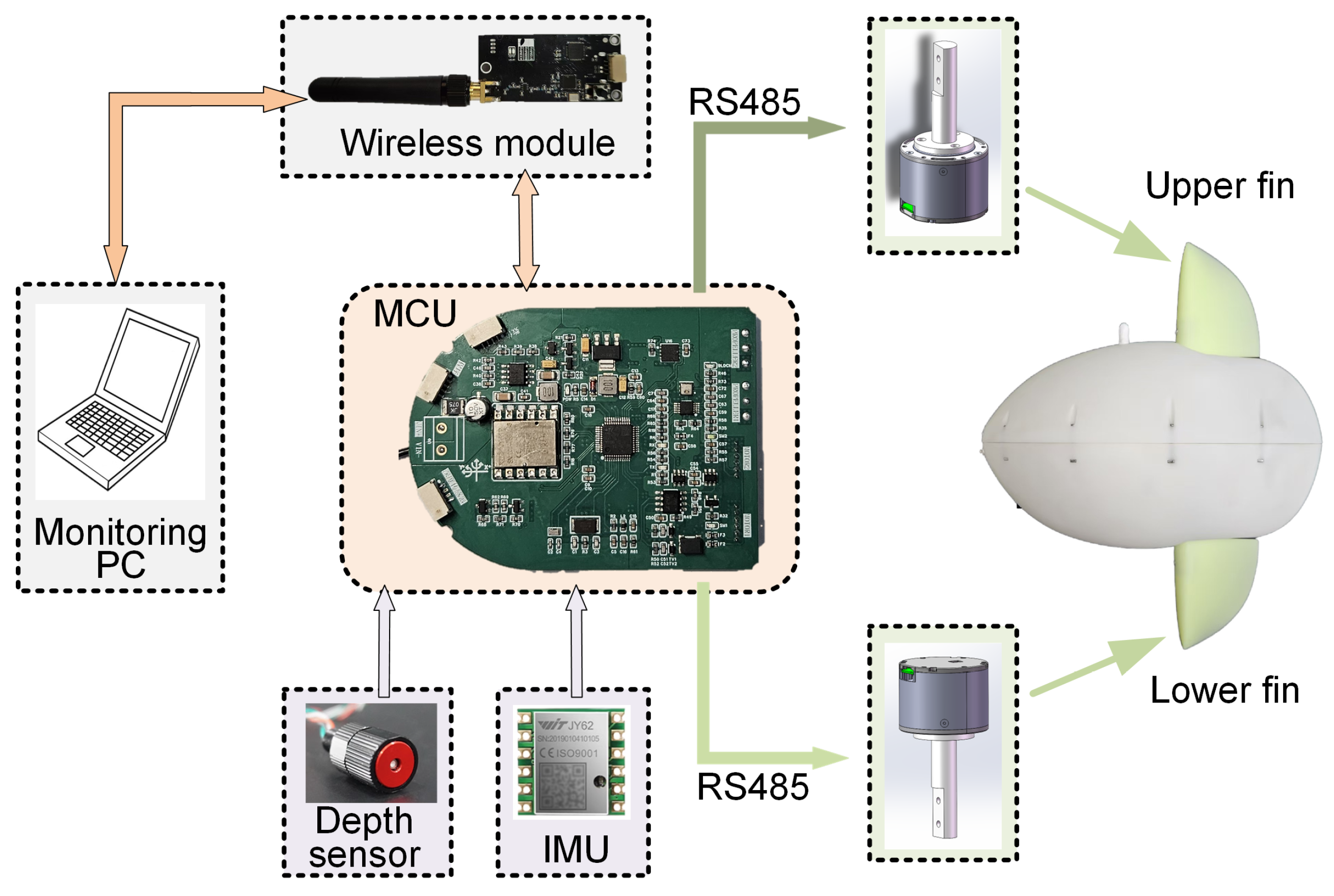 Biomimetics 10 00489 g003