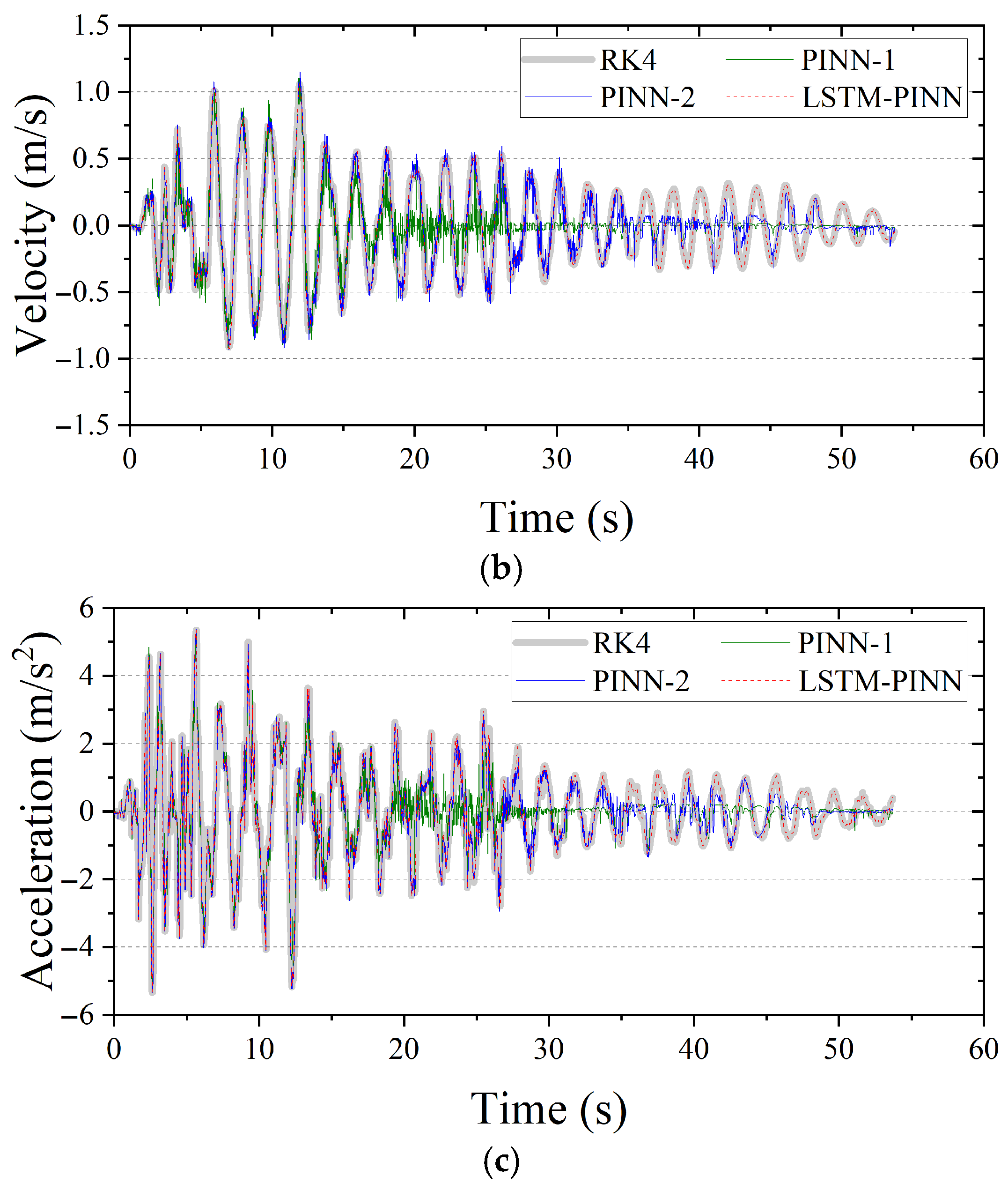 Biomimetics 10 00490 g010b