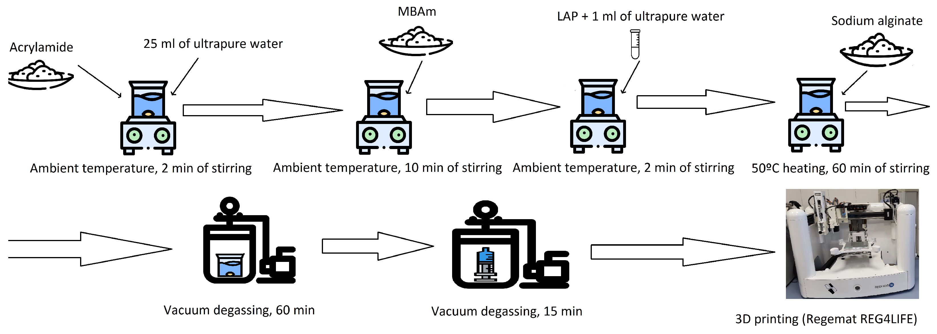 Biomimetics 10 00491 g001