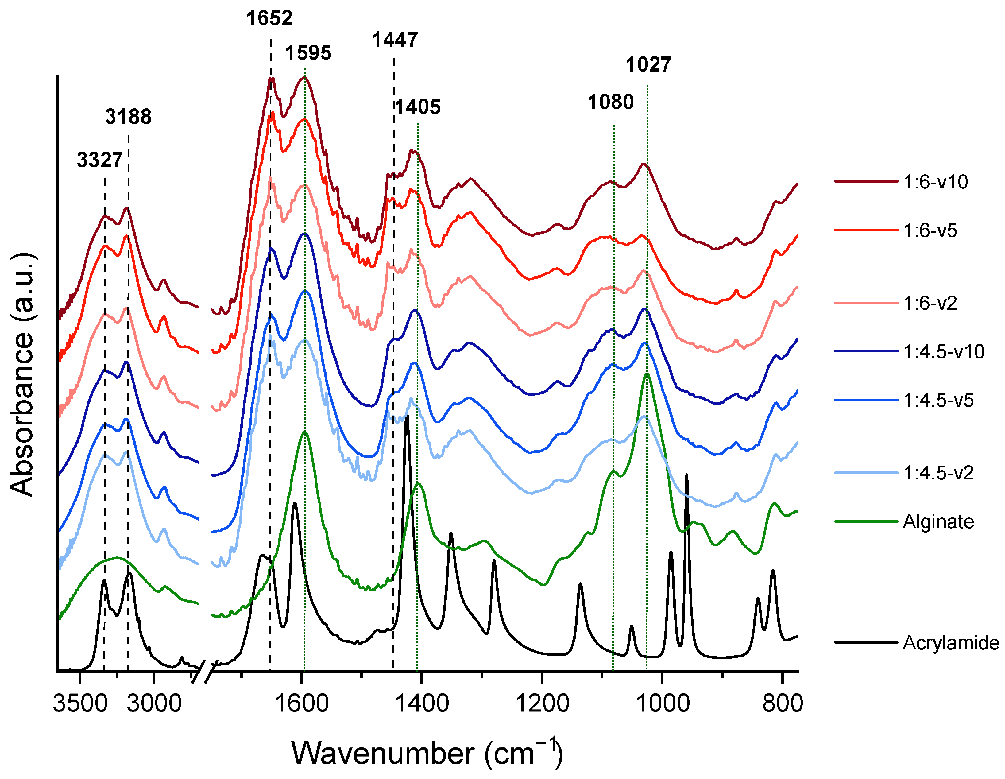 Biomimetics 10 00491 g004