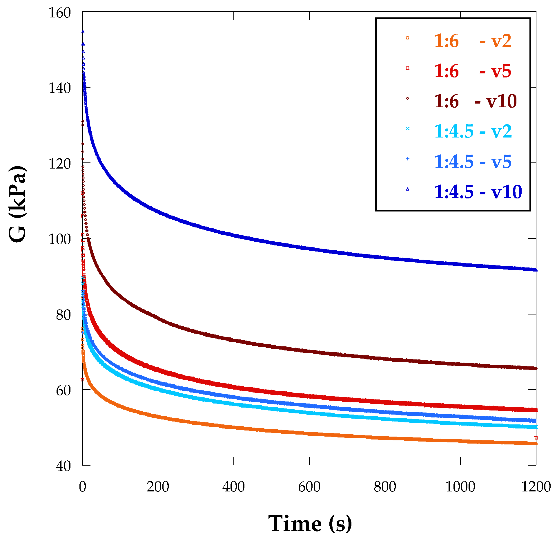 Biomimetics 10 00491 g005