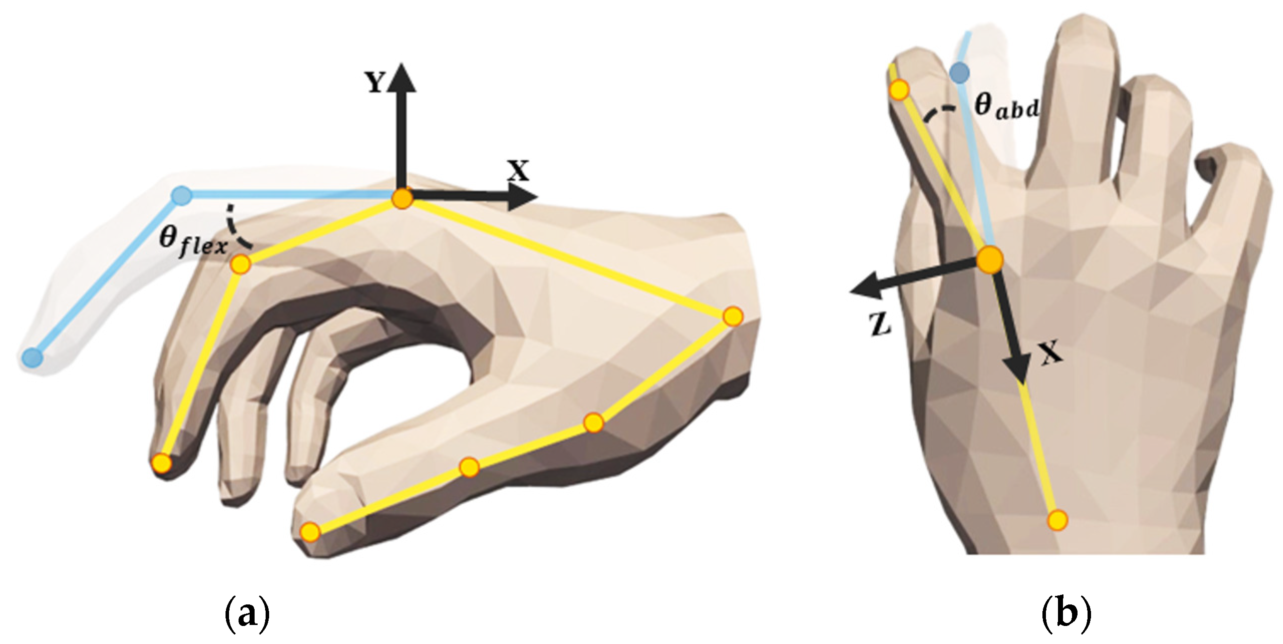 Biomimetics 10 00492 g005