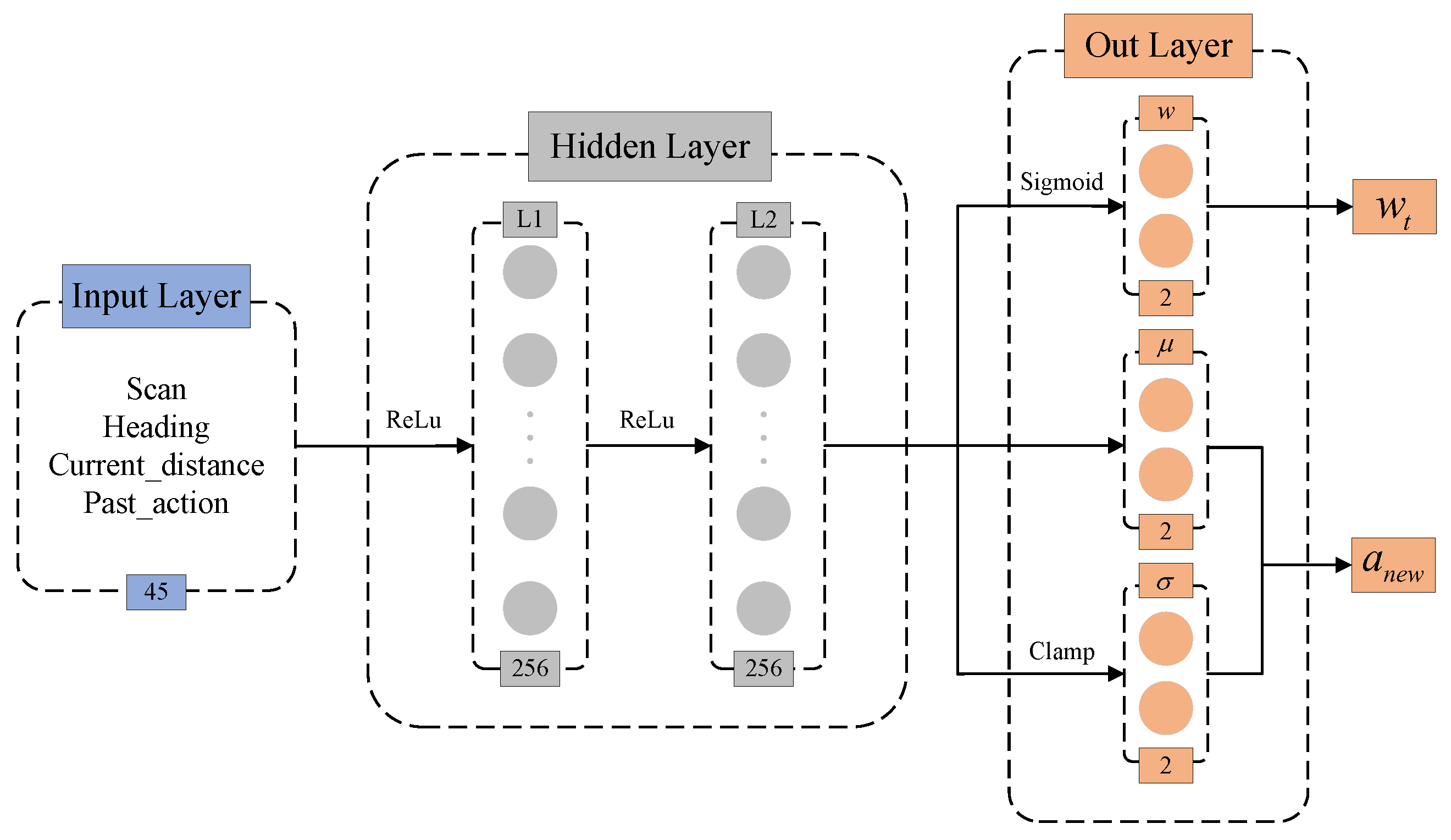 Biomimetics 10 00493 g002
