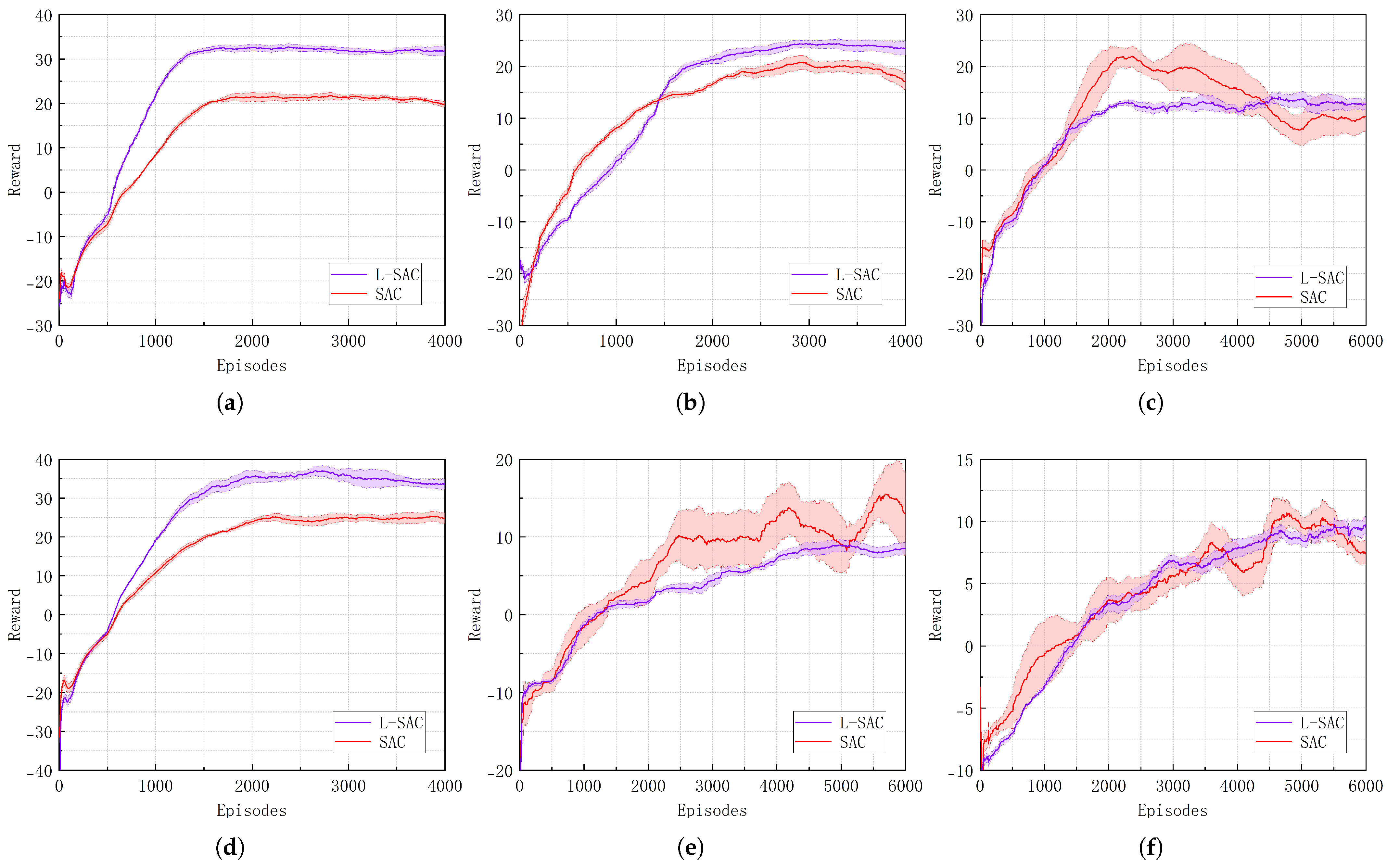 Biomimetics 10 00493 g006