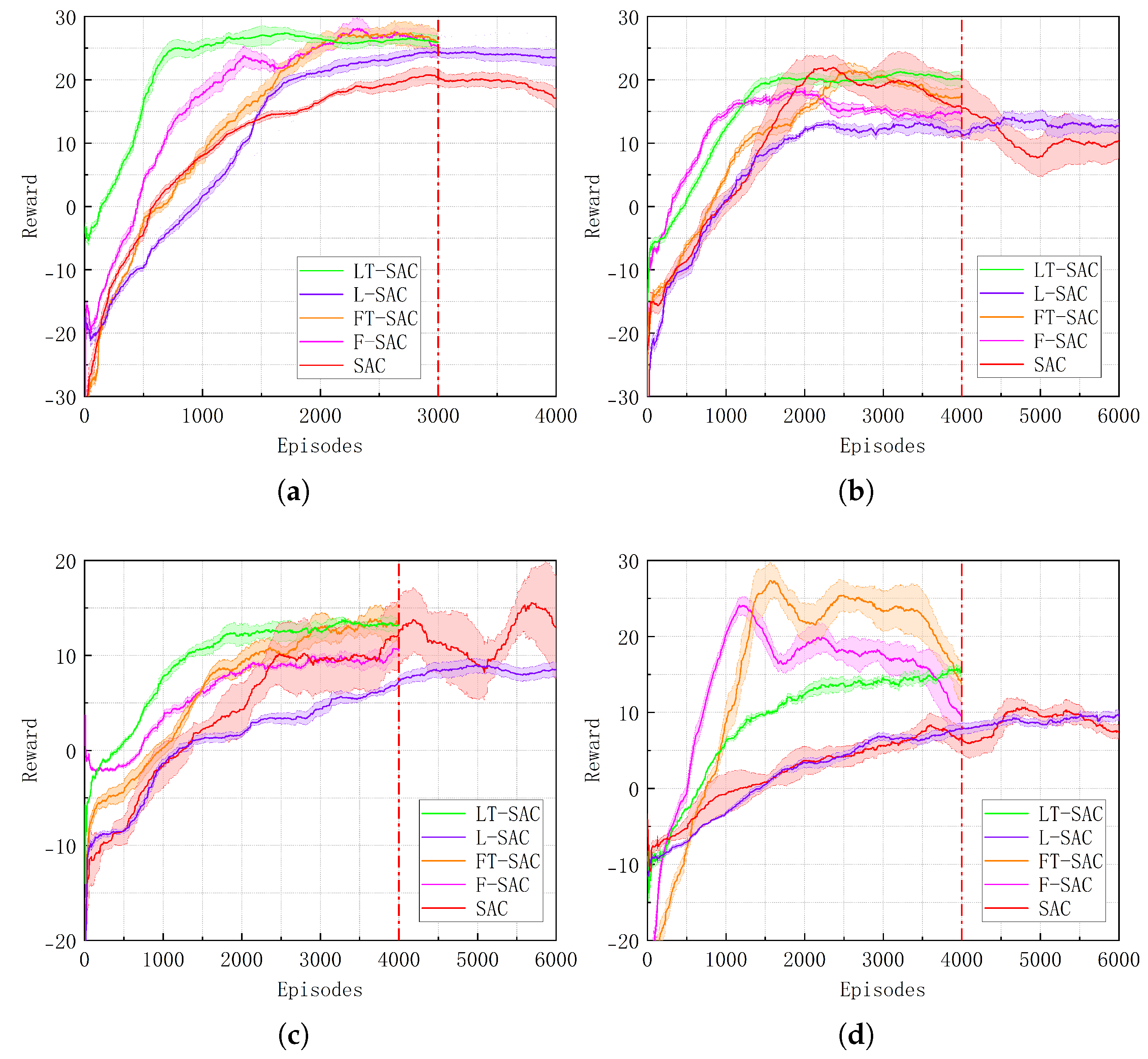 Biomimetics 10 00493 g007