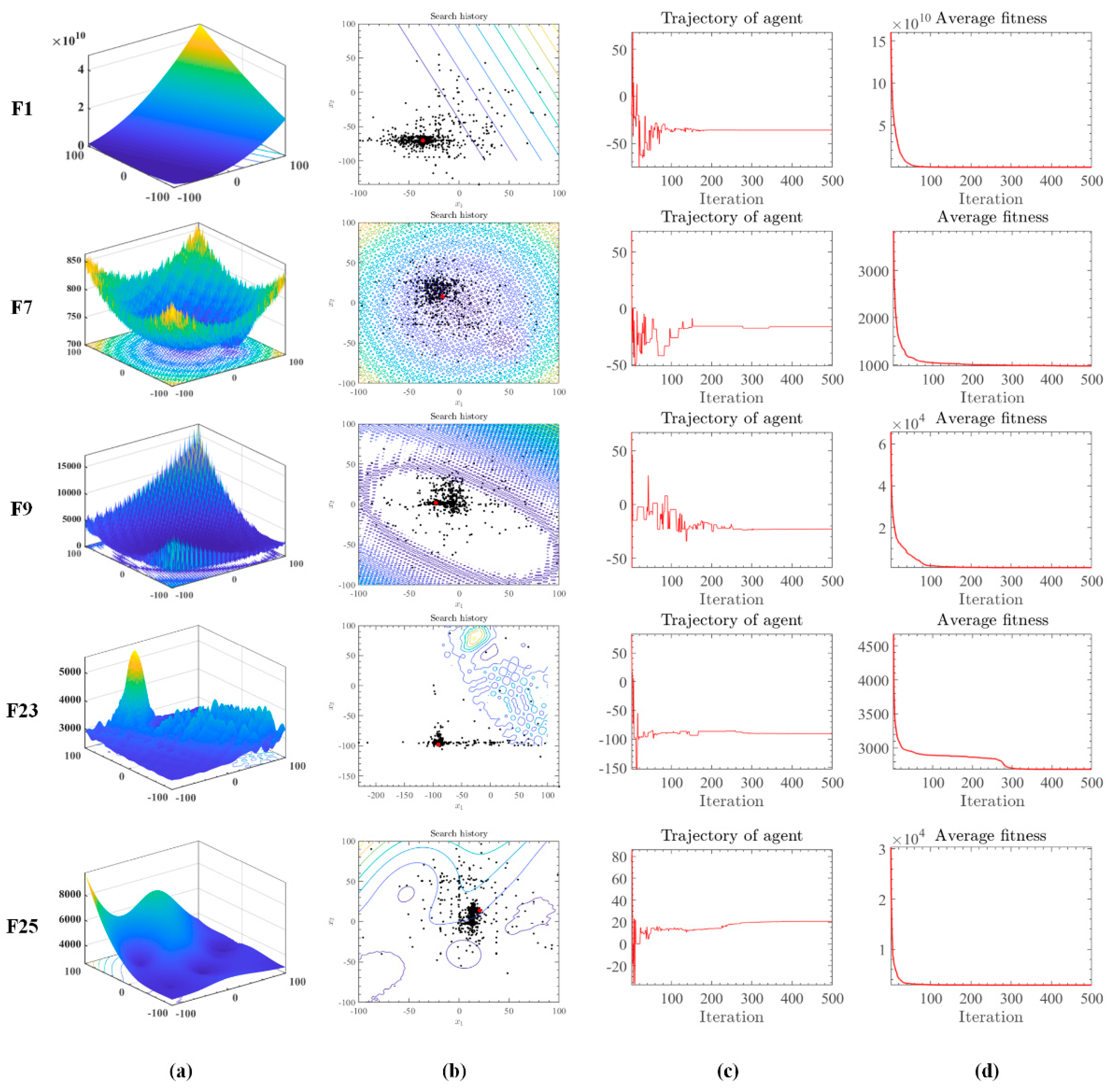 Biomimetics 10 00494 g002