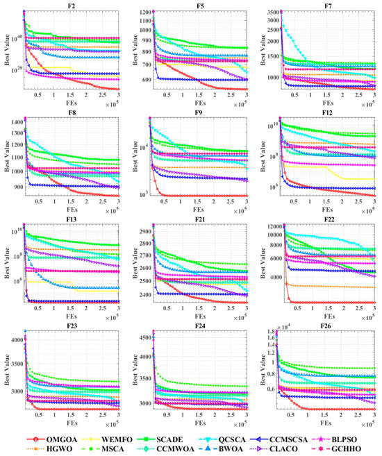 An Enhanced Grasshopper Optimization Algorithm with Outpost and Multi ...