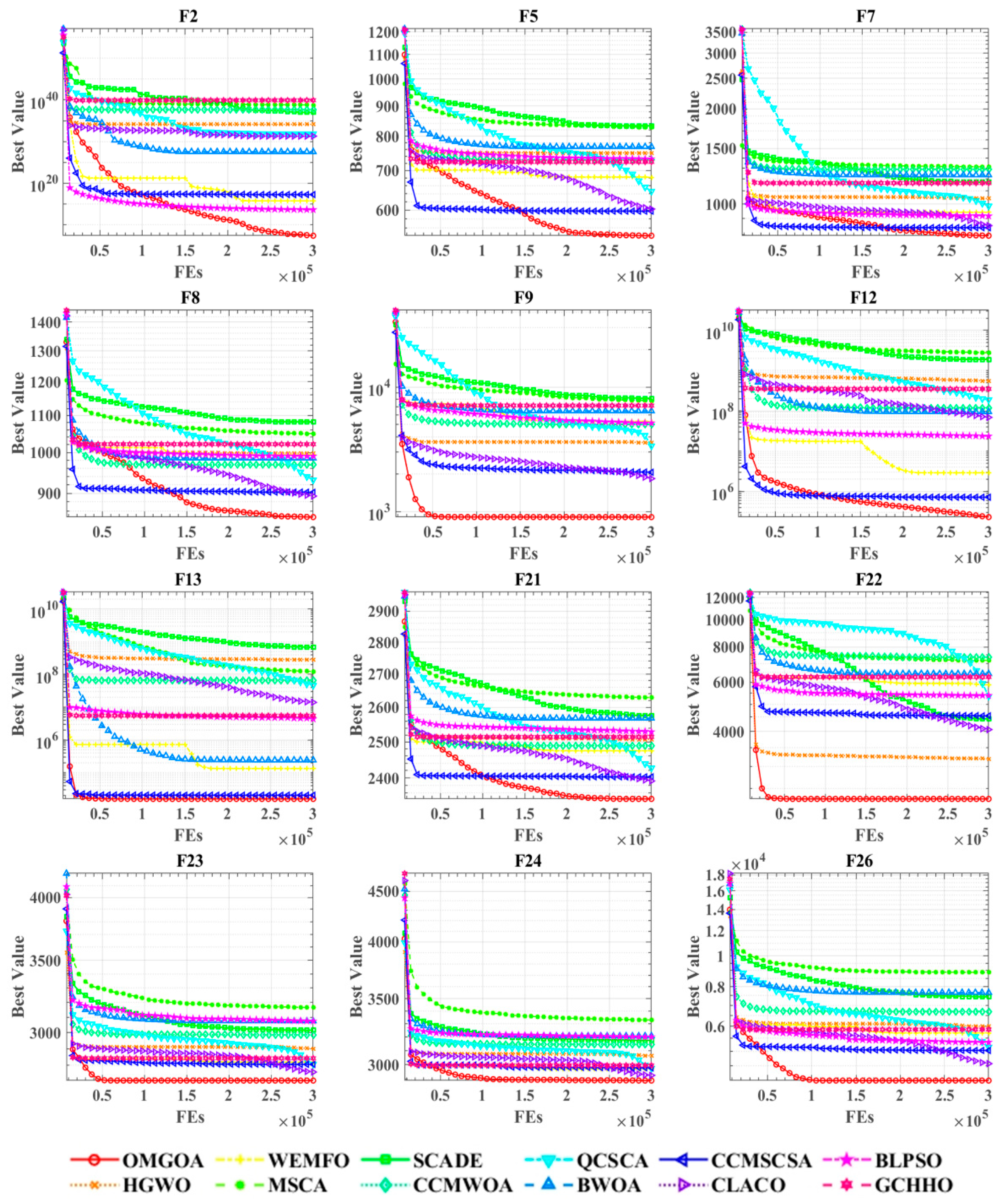 Biomimetics 10 00494 g003