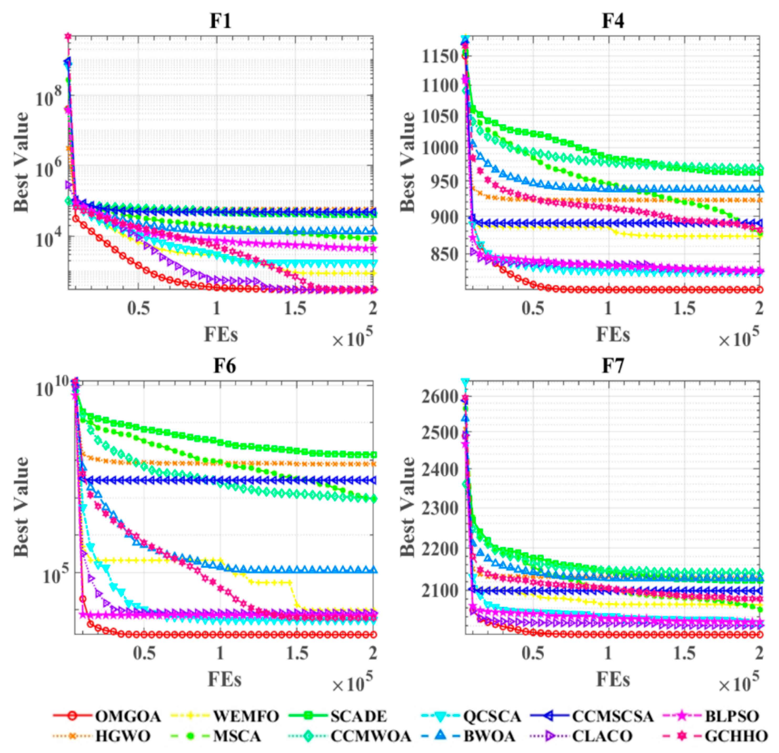 Biomimetics 10 00494 g004