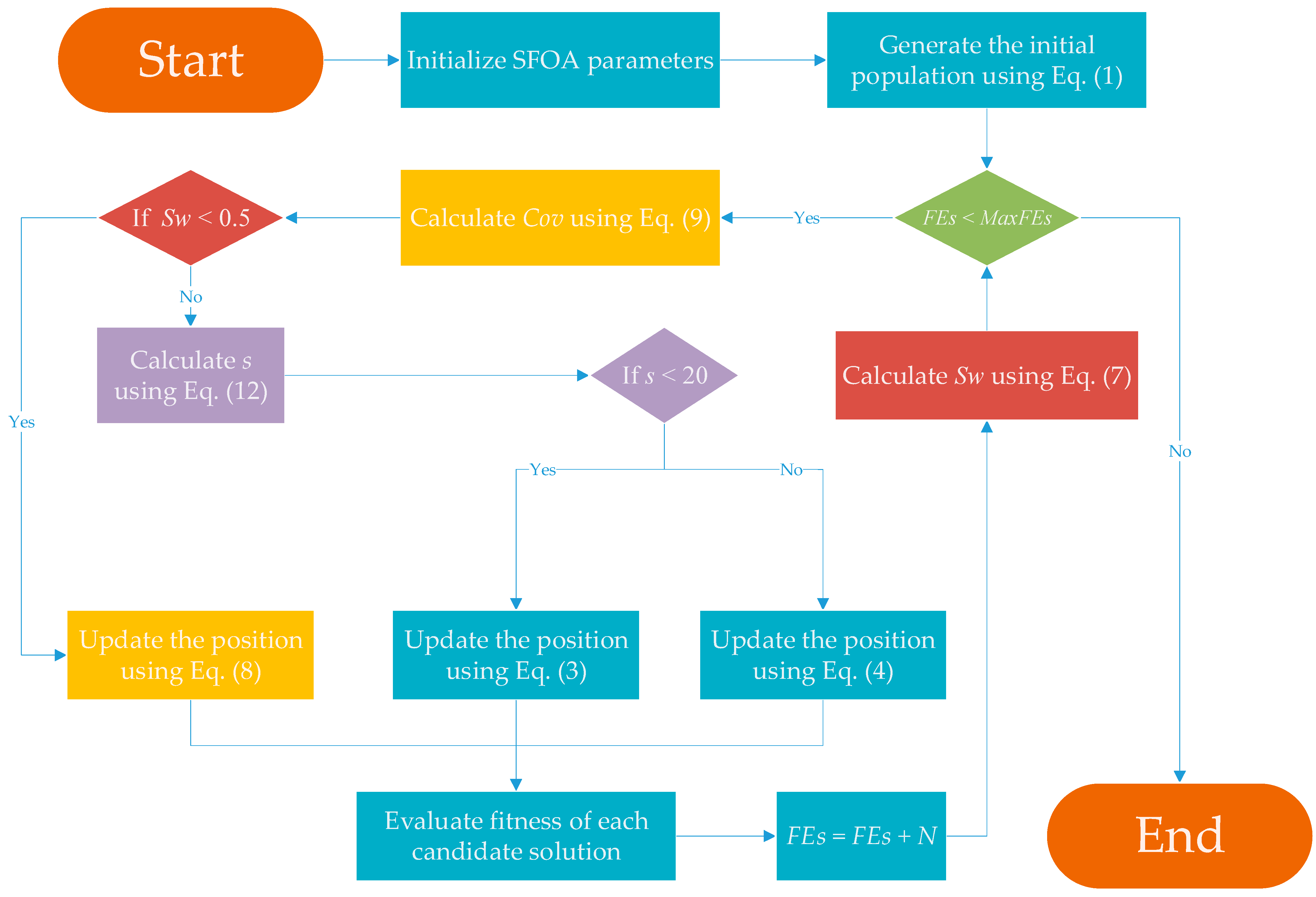 Biomimetics 10 00496 g003