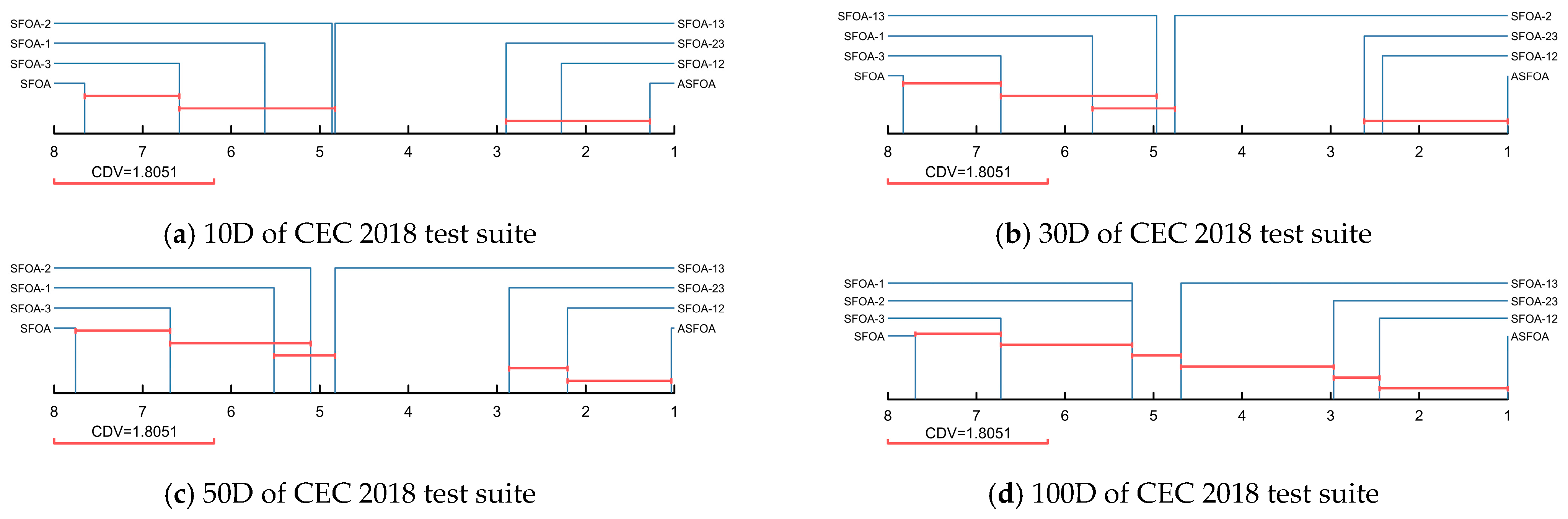 Biomimetics 10 00496 g005