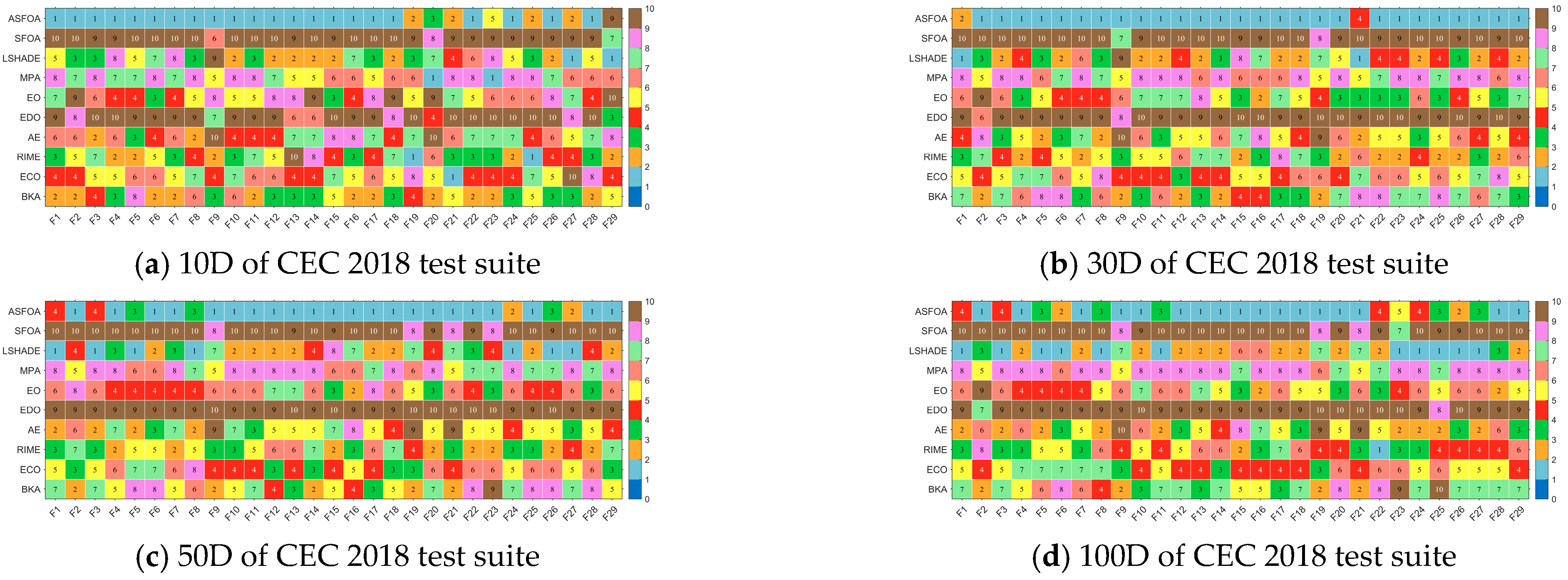 Biomimetics 10 00496 g006