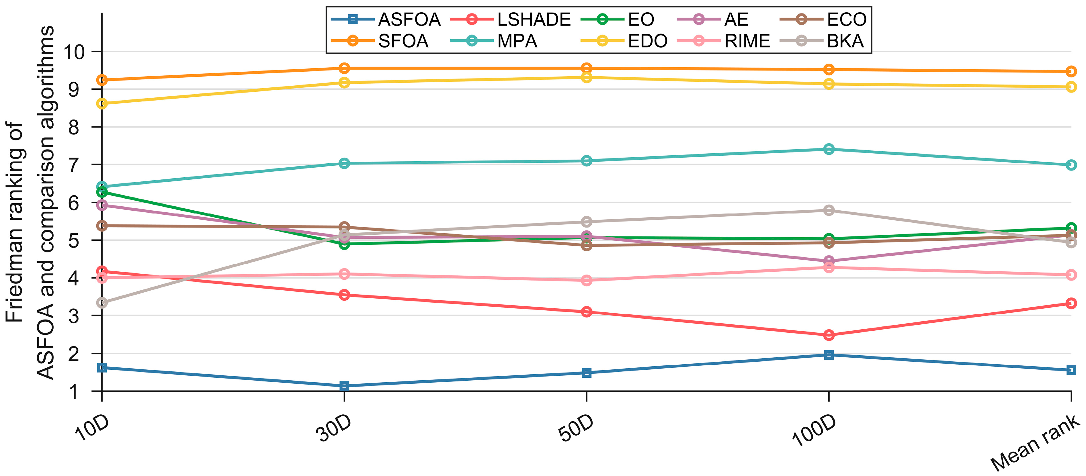 Biomimetics 10 00496 g008