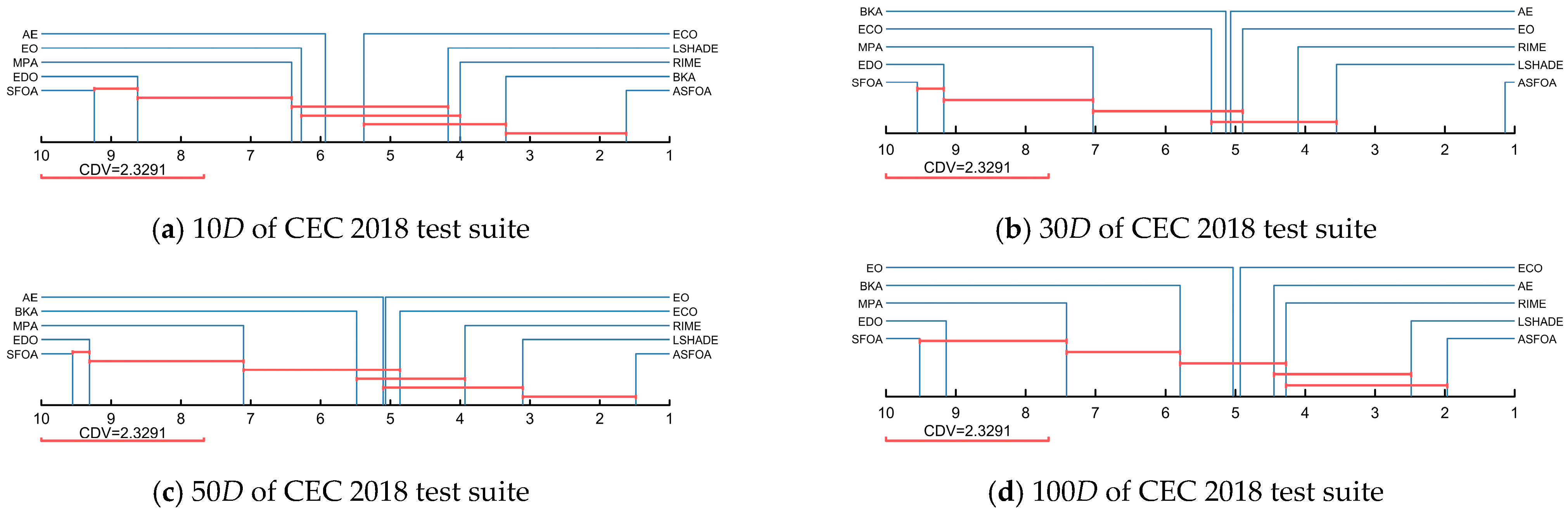 Biomimetics 10 00496 g009