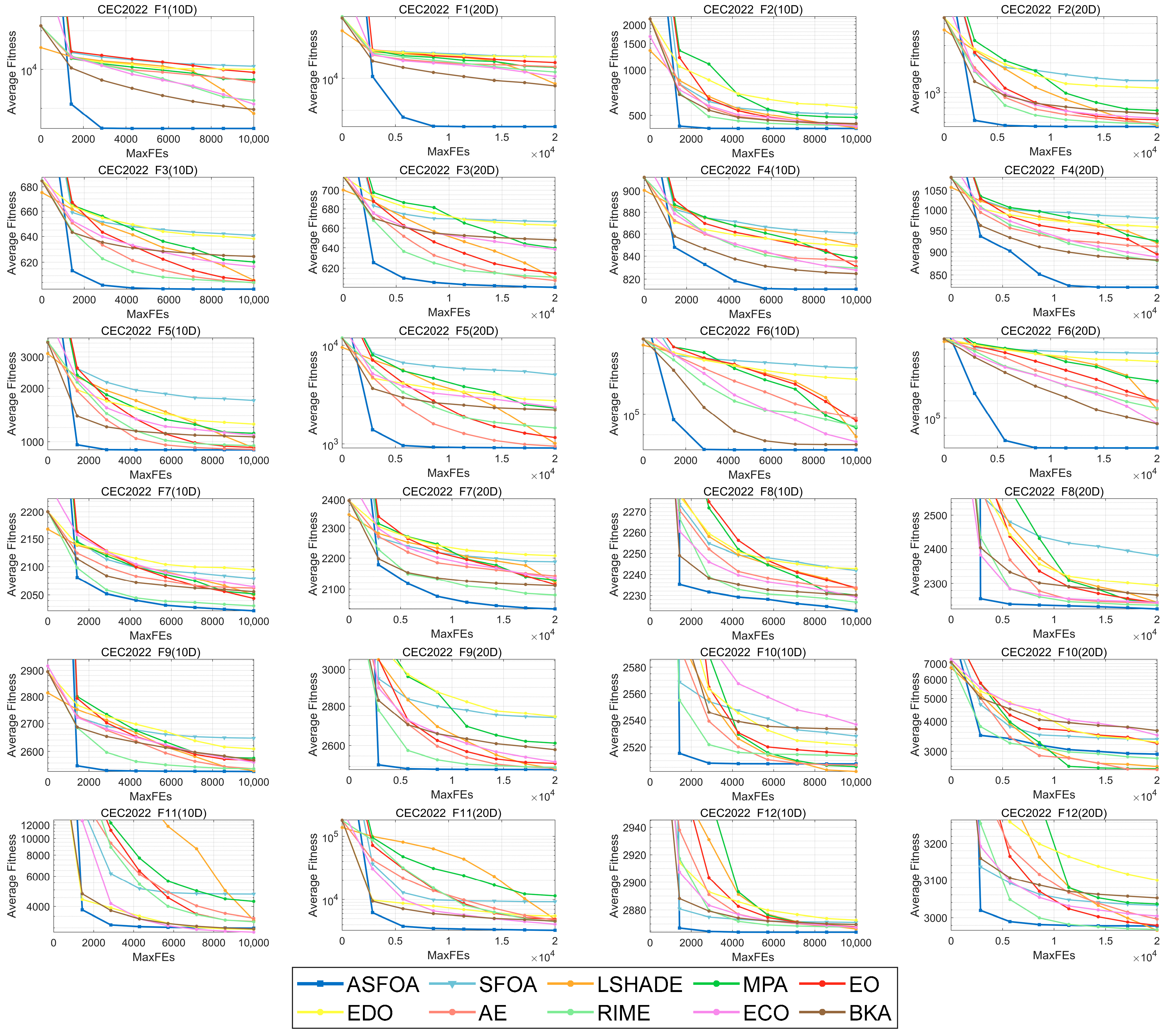 Biomimetics 10 00496 g010