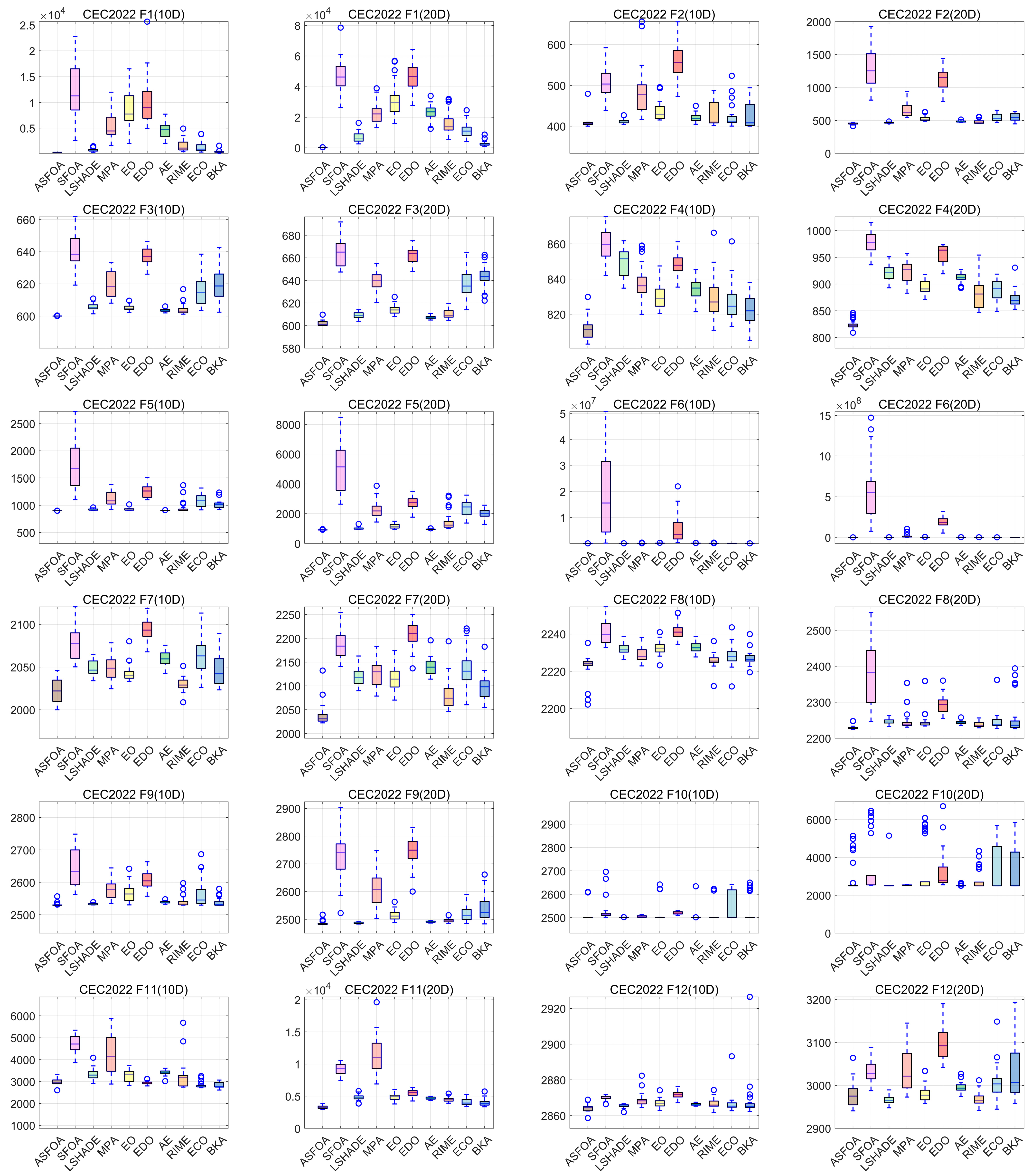Biomimetics 10 00496 g011