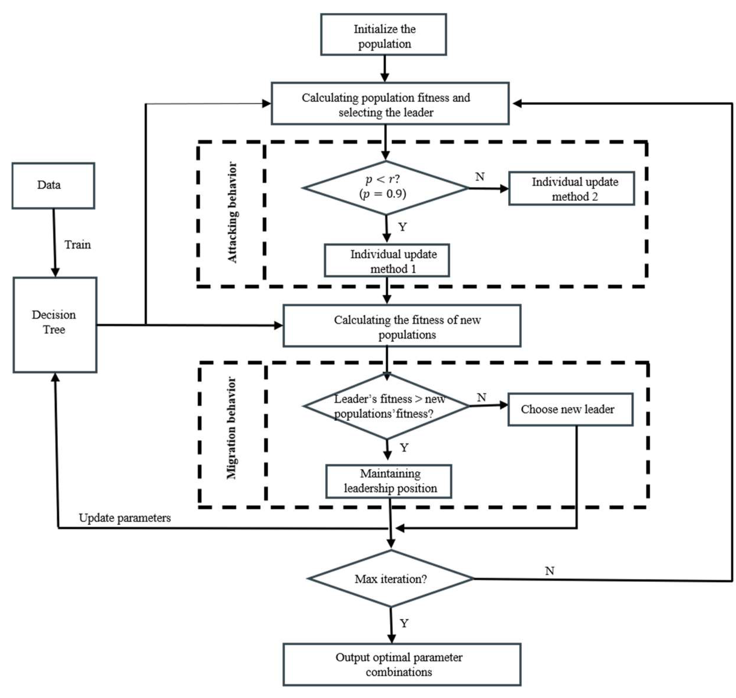 Biomimetics 10 00497 g003