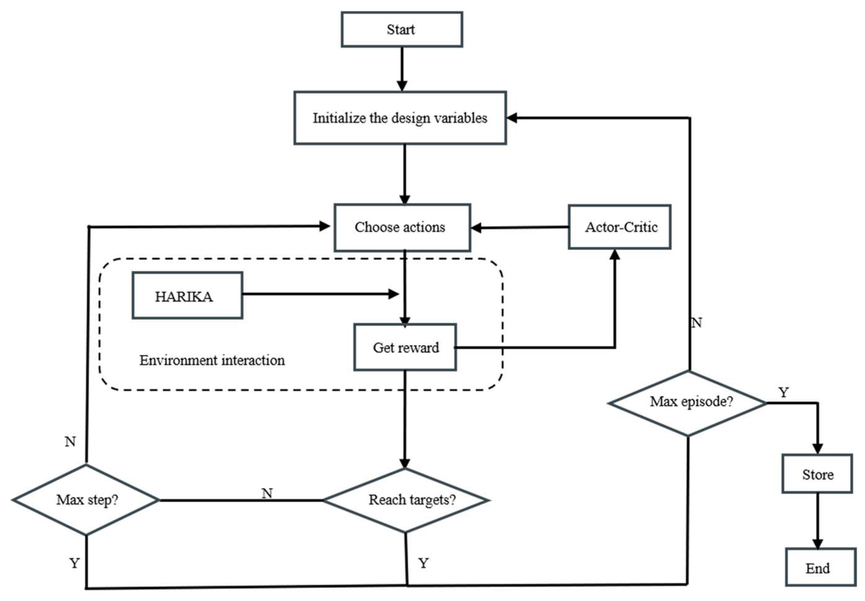Biomimetics 10 00497 g004
