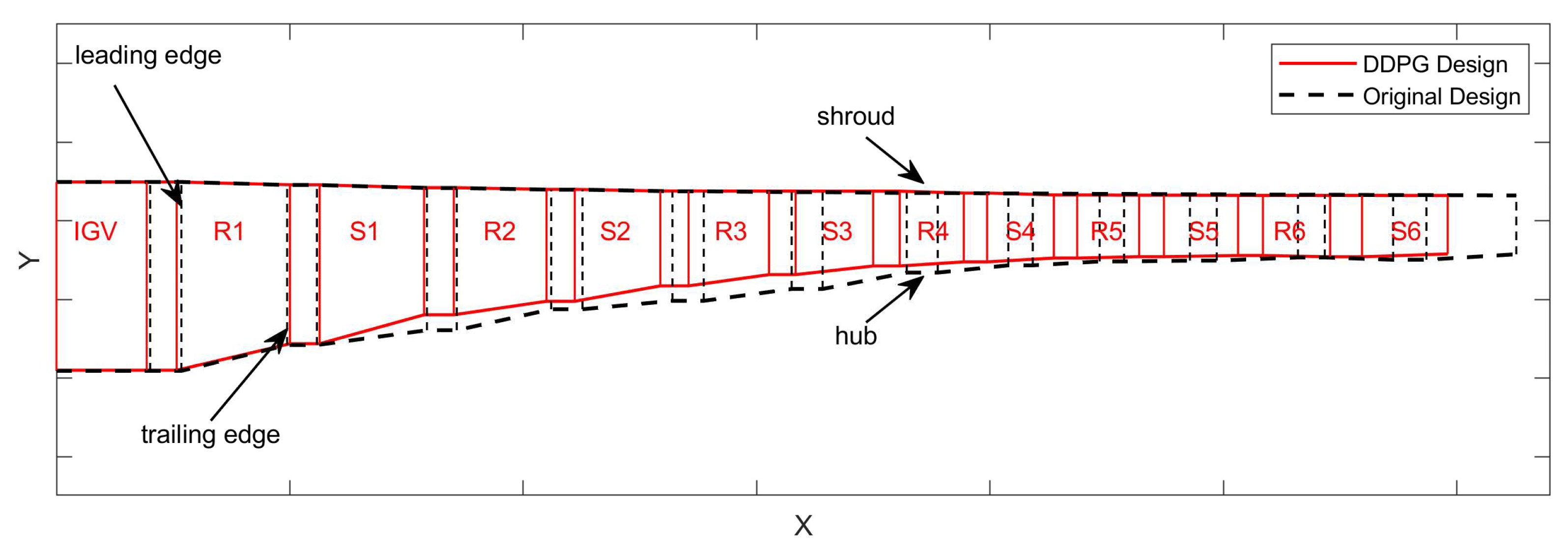 Biomimetics 10 00497 g007
