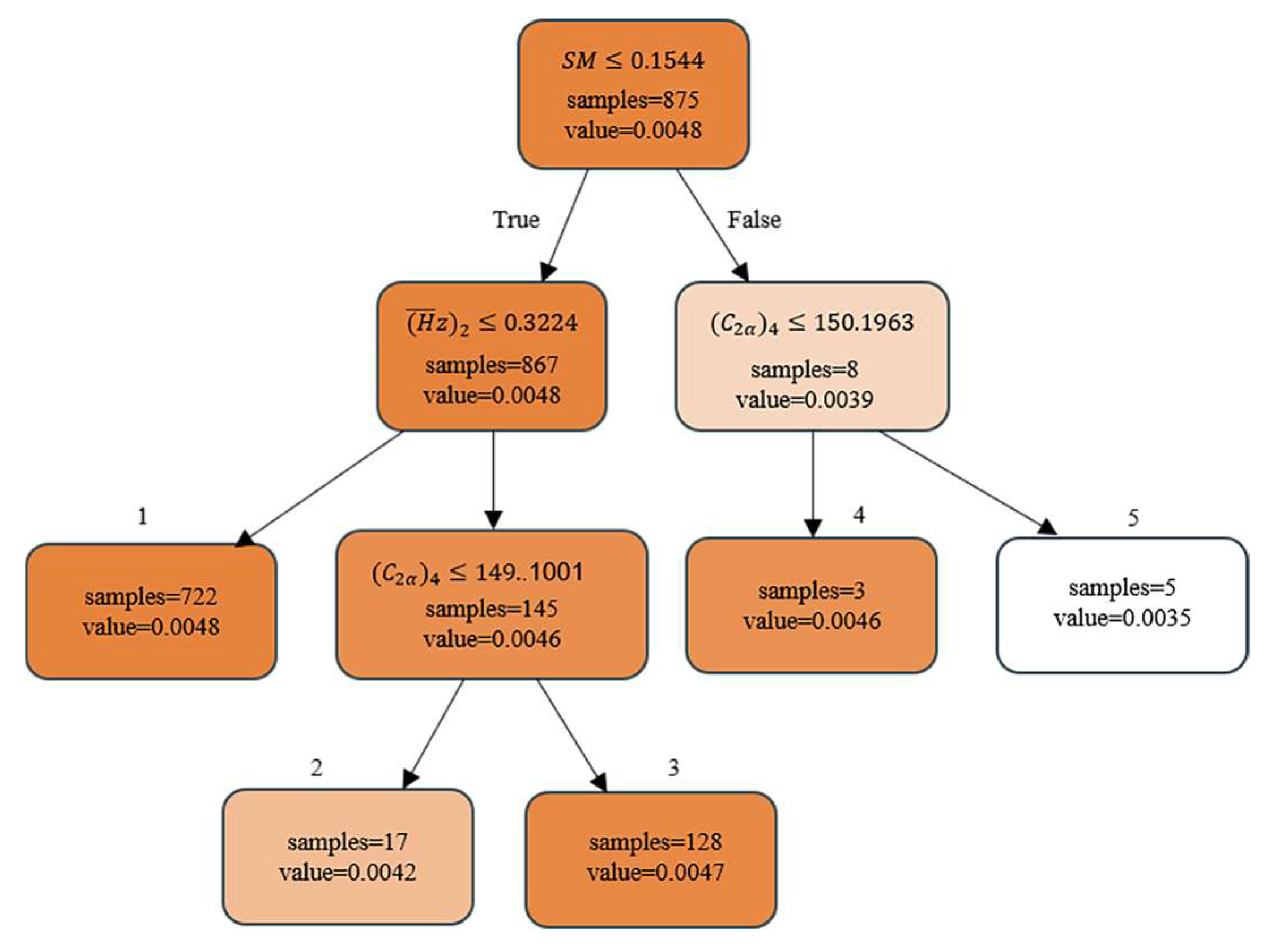 Biomimetics 10 00497 g014