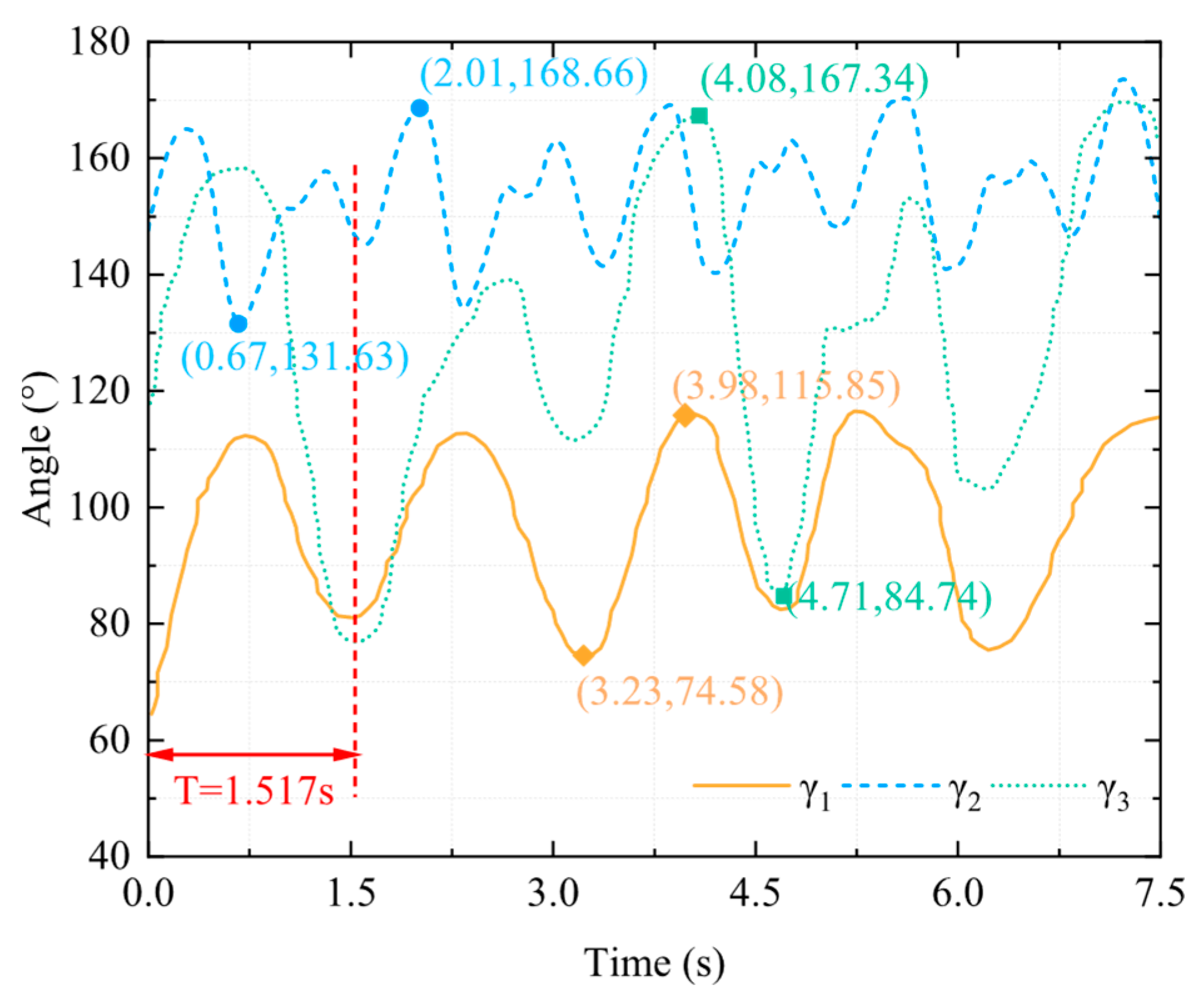 Biomimetics 10 00498 g005