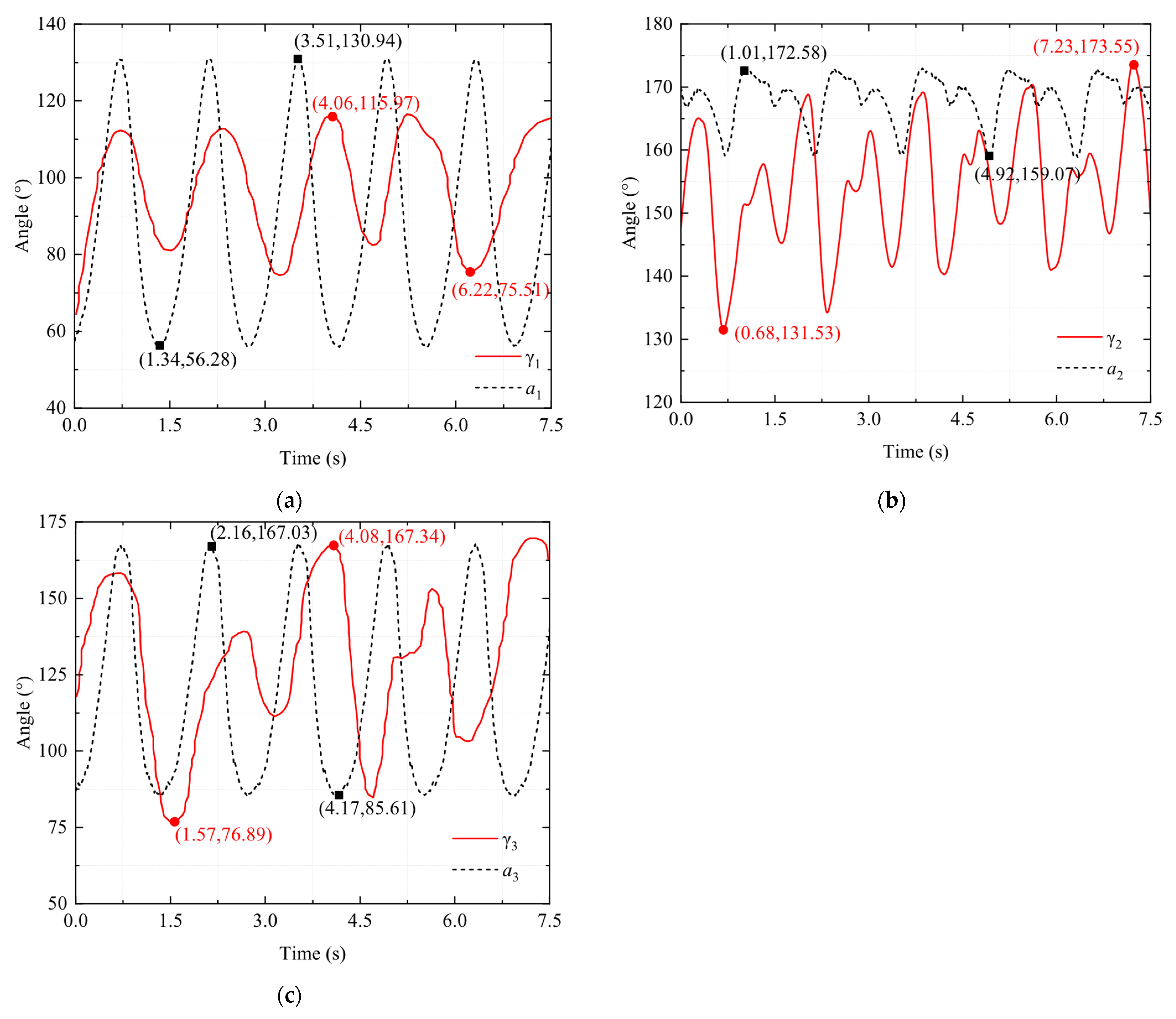 Biomimetics 10 00498 g011