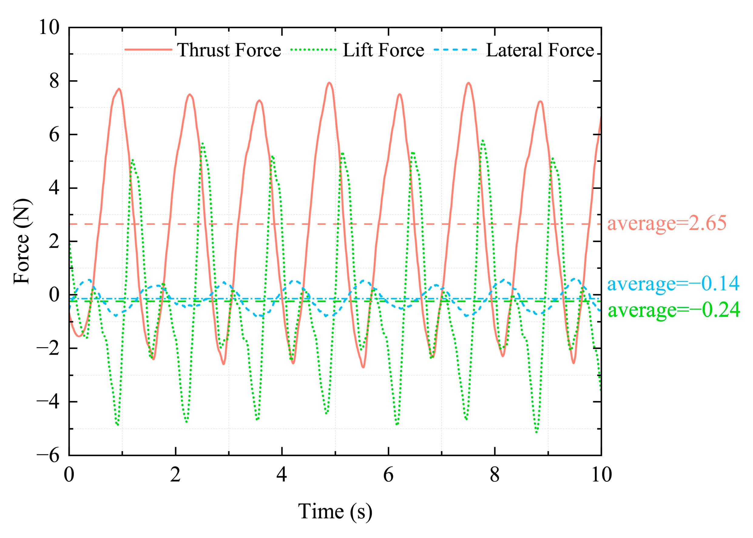 Biomimetics 10 00498 g013
