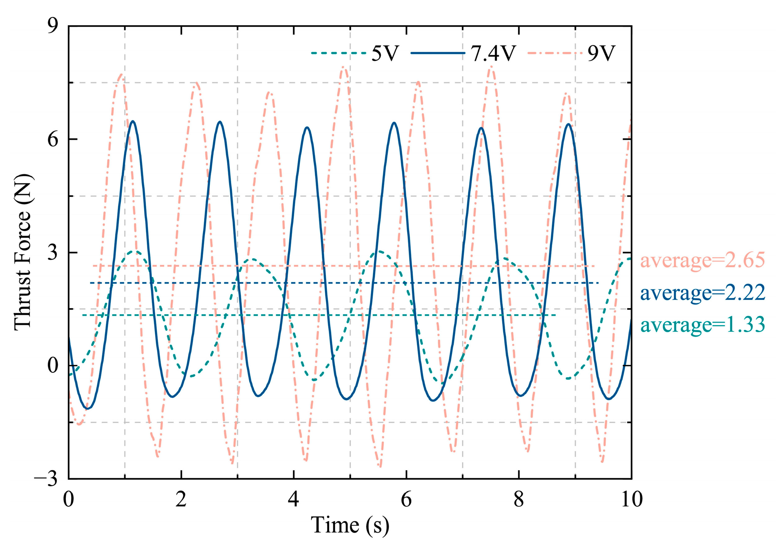 Biomimetics 10 00498 g014