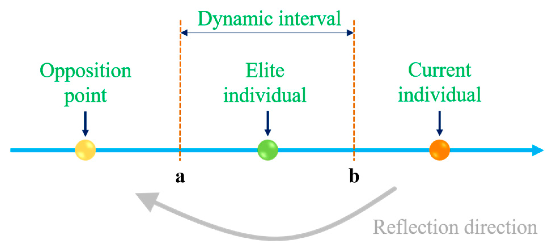 Biomimetics 10 00499 g002