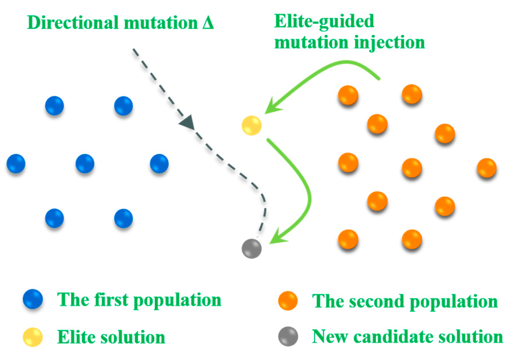 Biomimetics 10 00499 g004