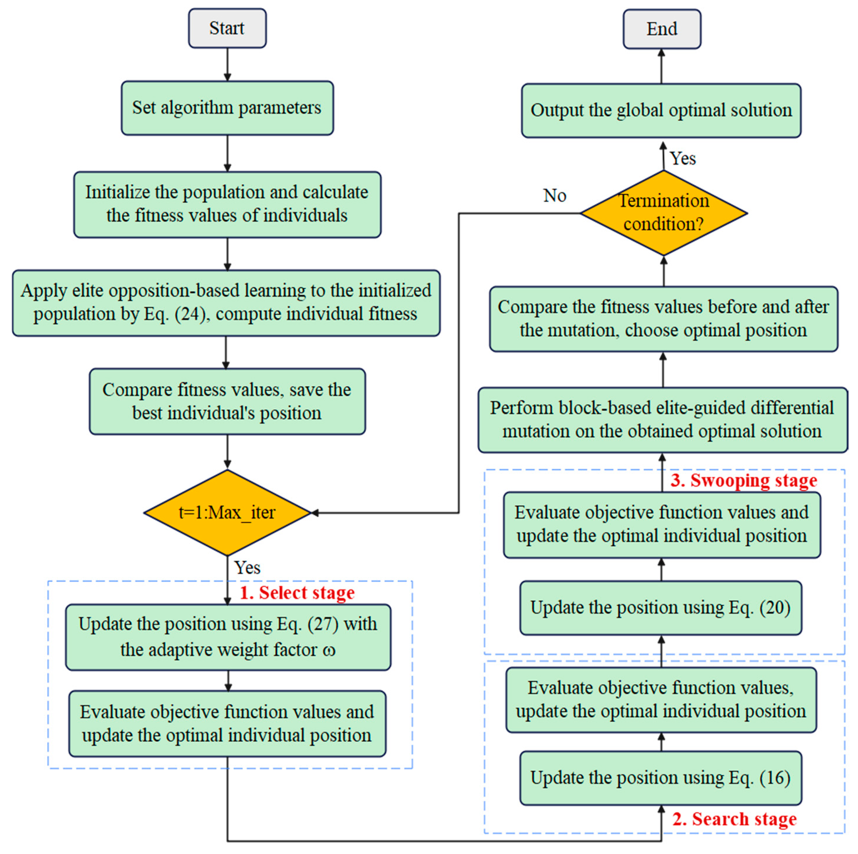 Biomimetics 10 00499 g005