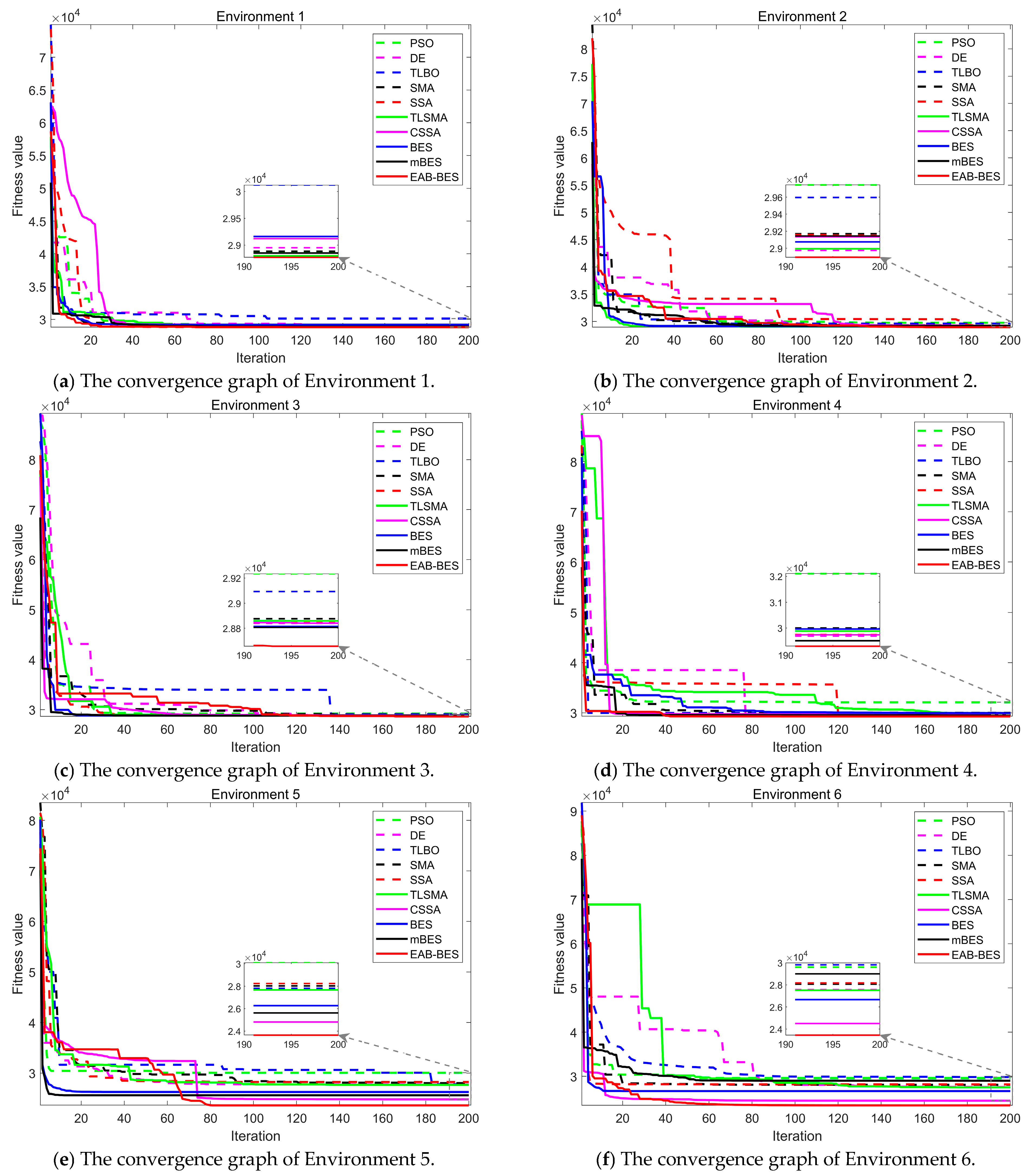 Biomimetics 10 00499 g006