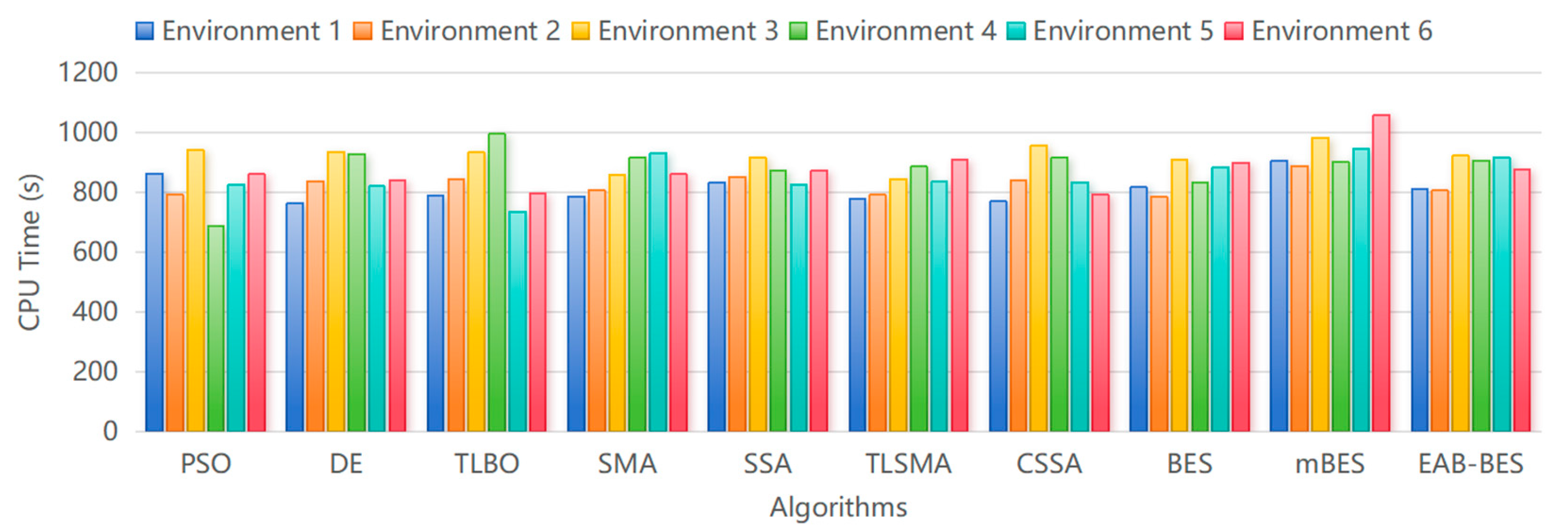 Biomimetics 10 00499 g013