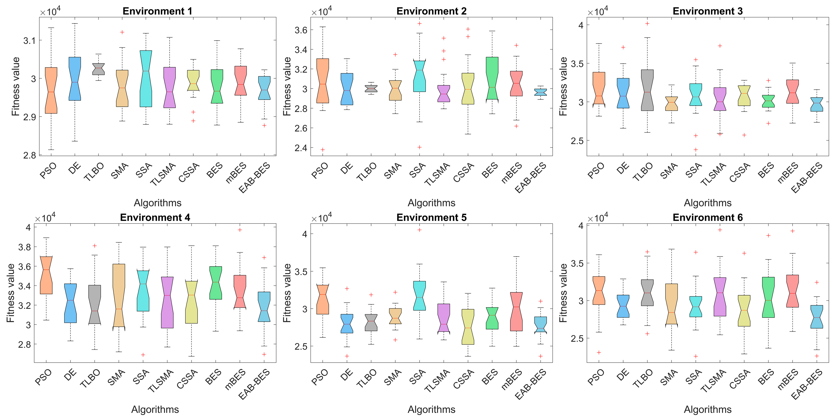 Biomimetics 10 00499 g014