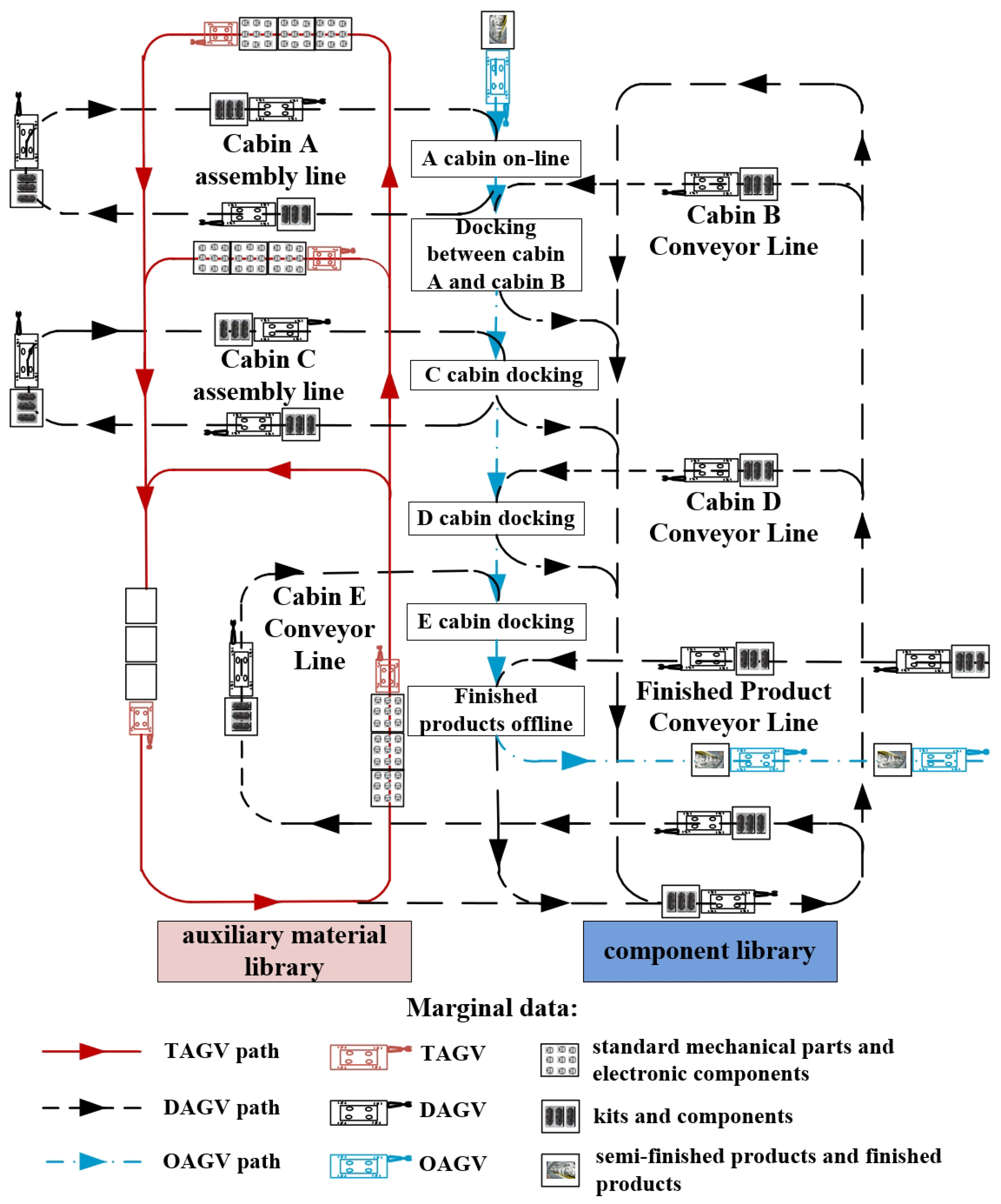 Biomimetics 10 00500 g001