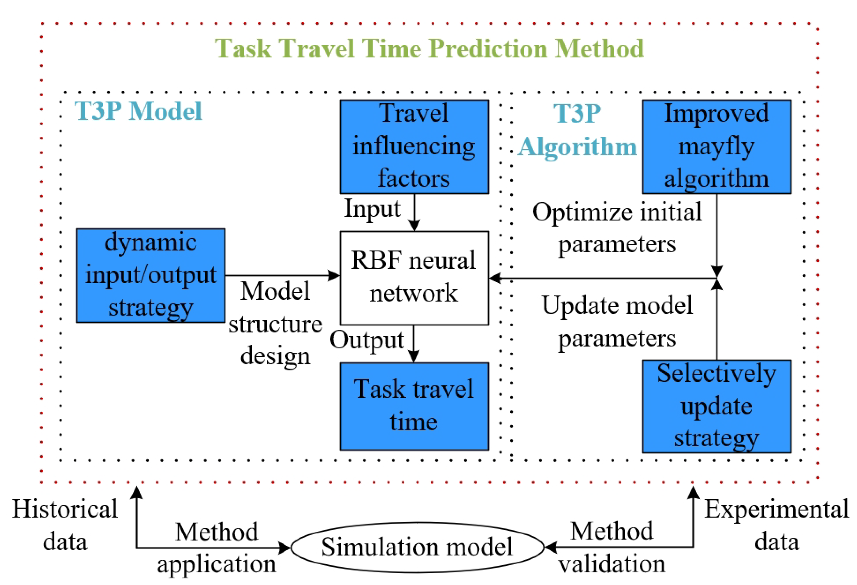 Biomimetics 10 00500 g002