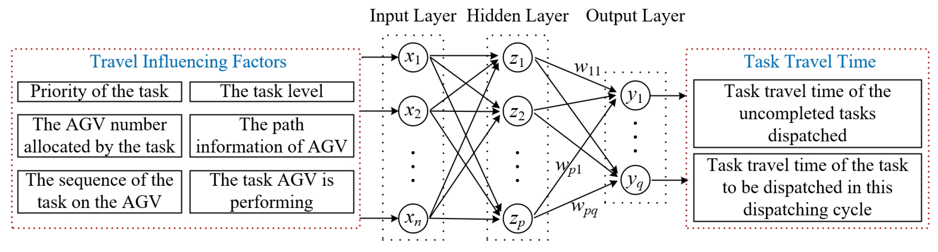 Biomimetics 10 00500 g003