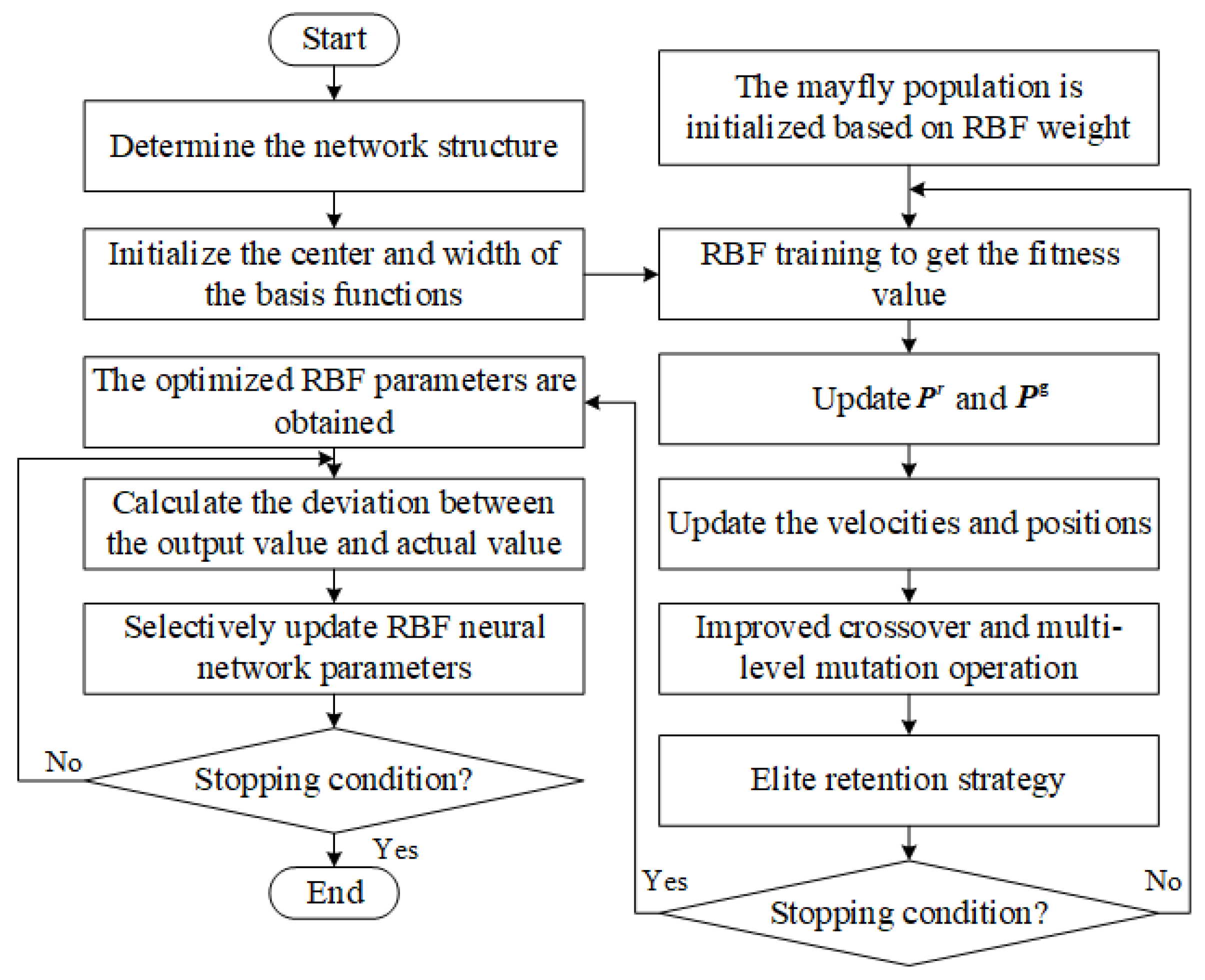 Biomimetics 10 00500 g004