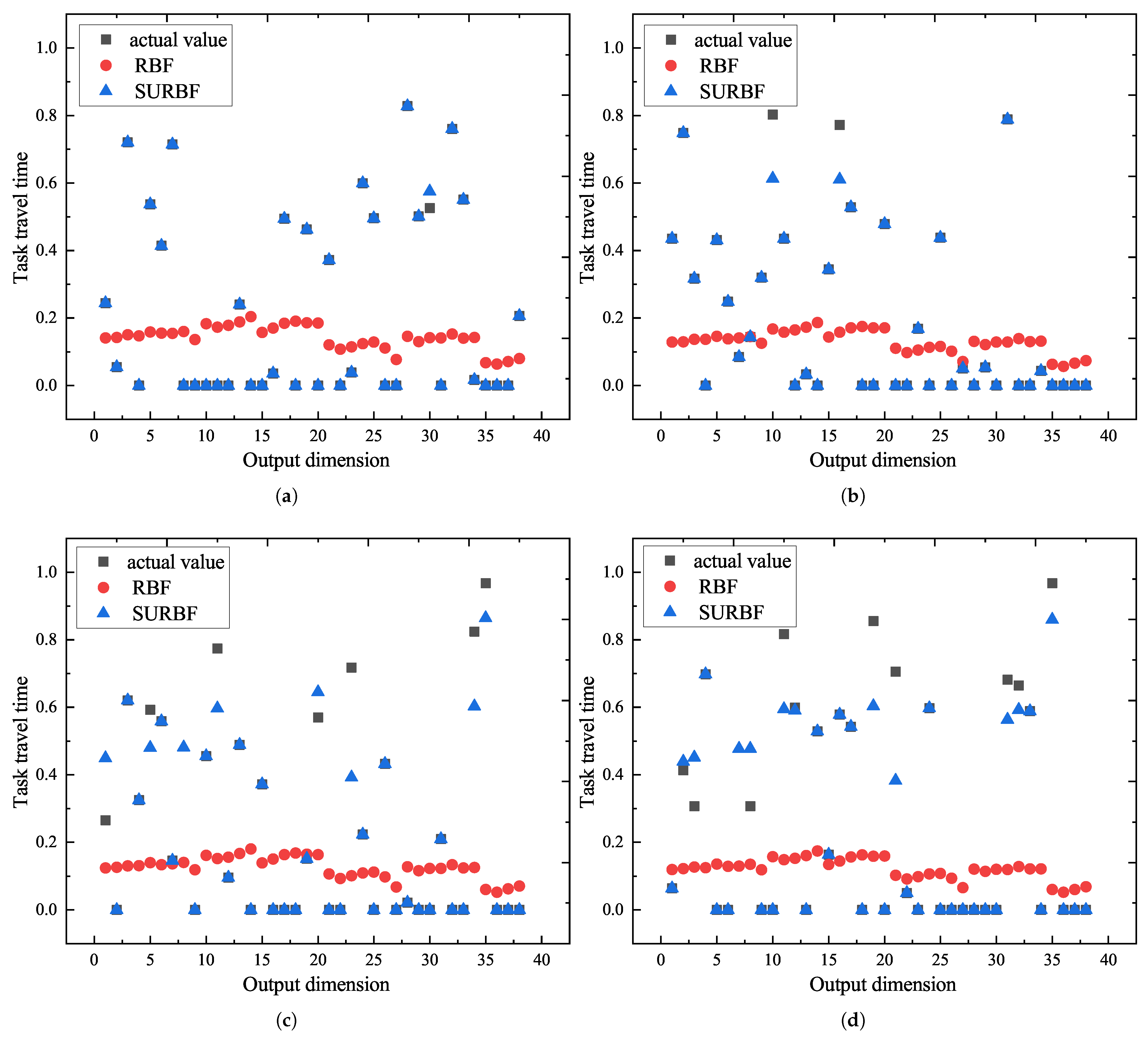 Biomimetics 10 00500 g010
