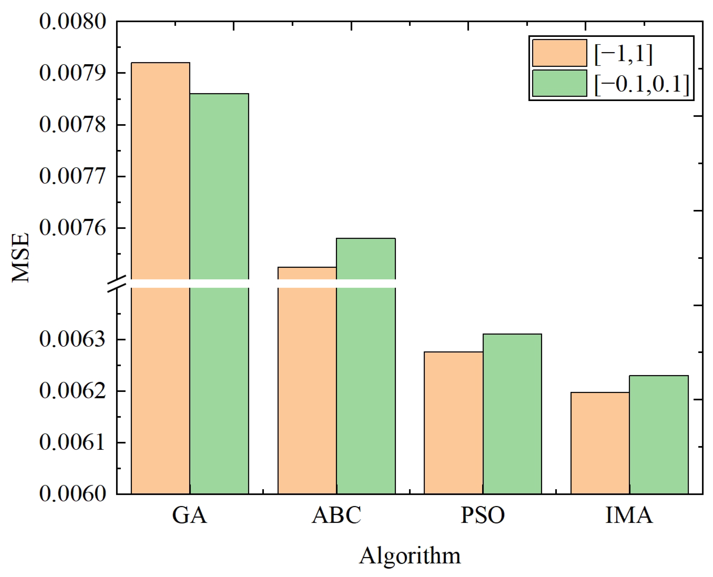 Biomimetics 10 00500 g015