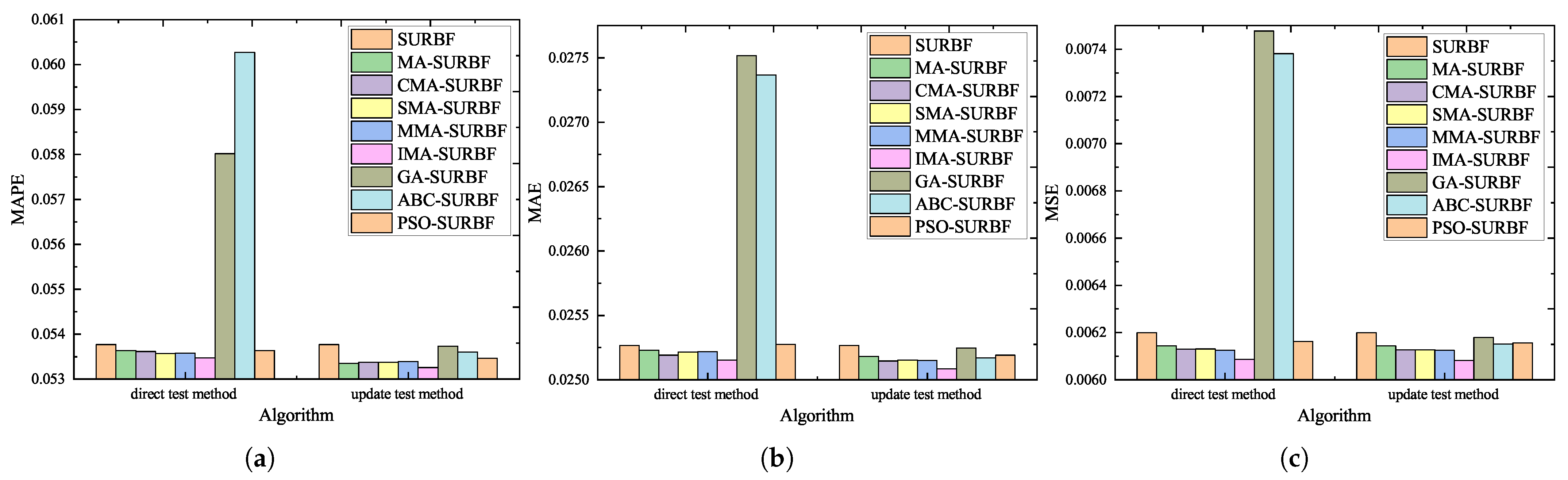 Biomimetics 10 00500 g016