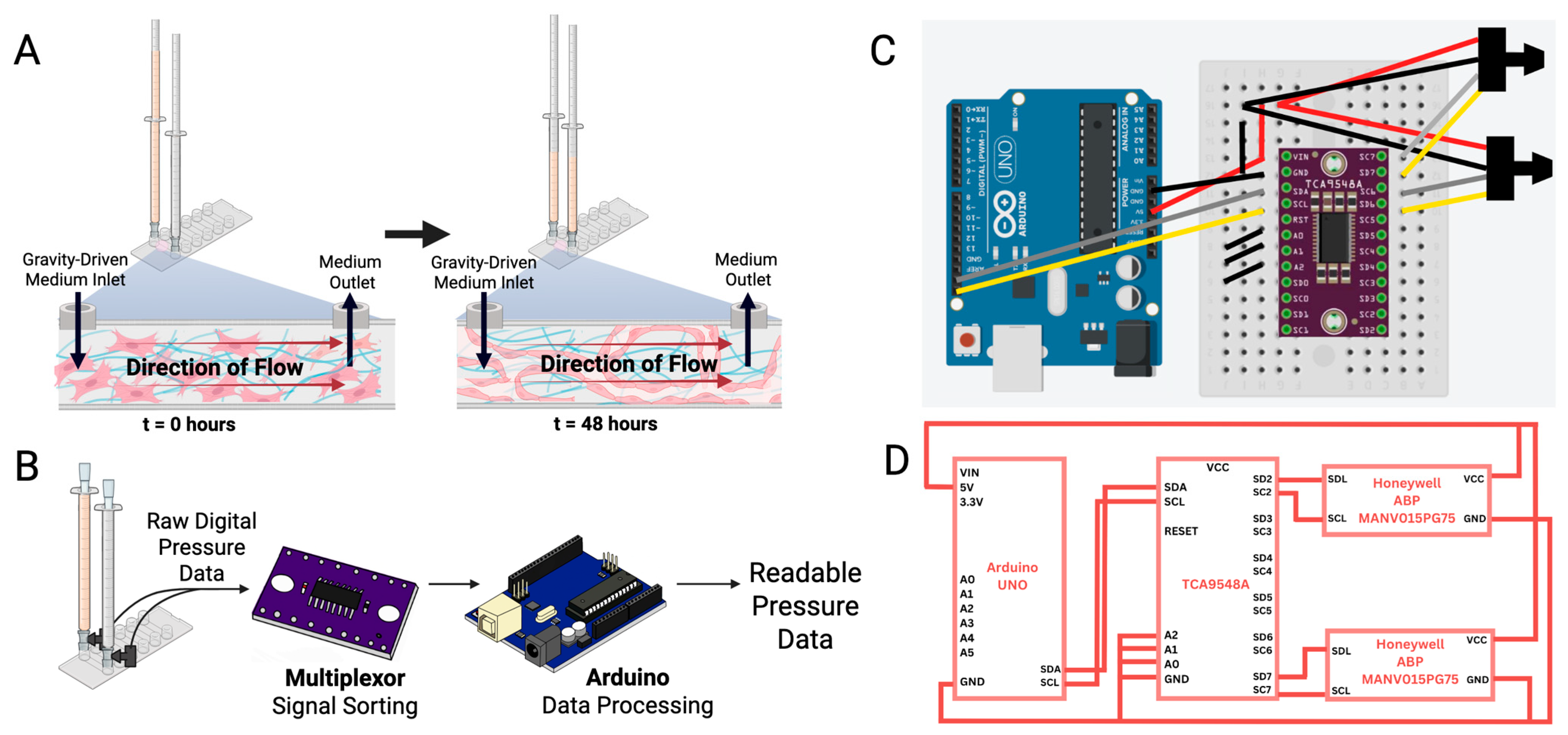 Biomimetics 10 00501 g003