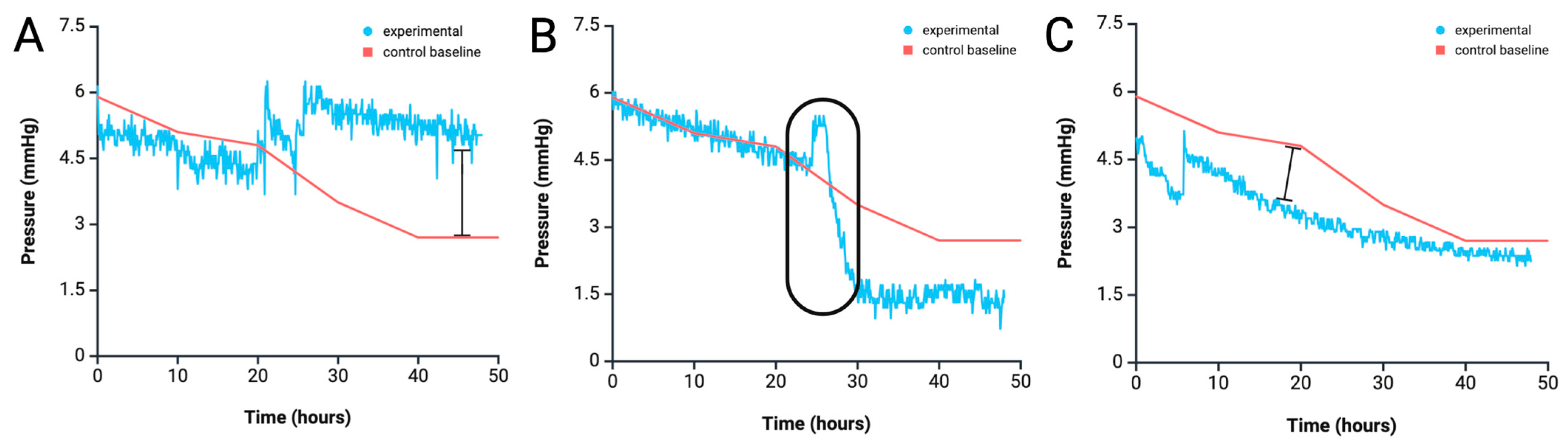 Biomimetics 10 00501 g005