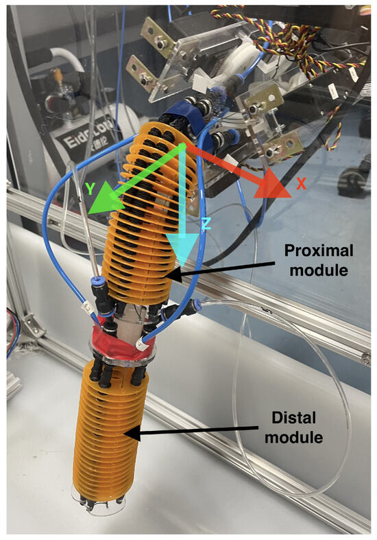 Position Adjustment Module A Novel Enhanced Methodology for Position and Orientation Control of ...