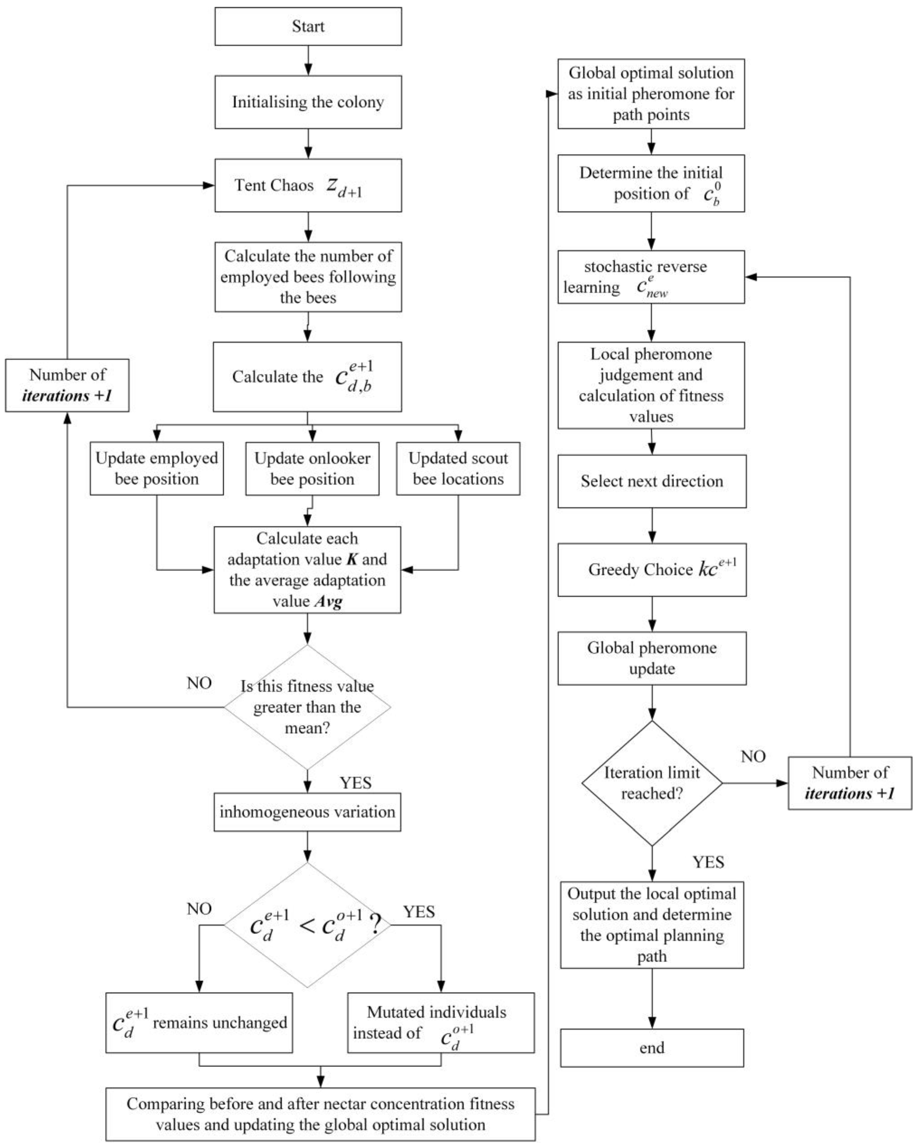 Biomimetics 10 00503 g002