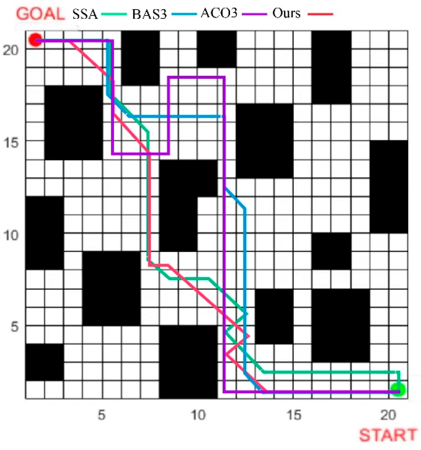 Biomimetics 10 00503 g013
