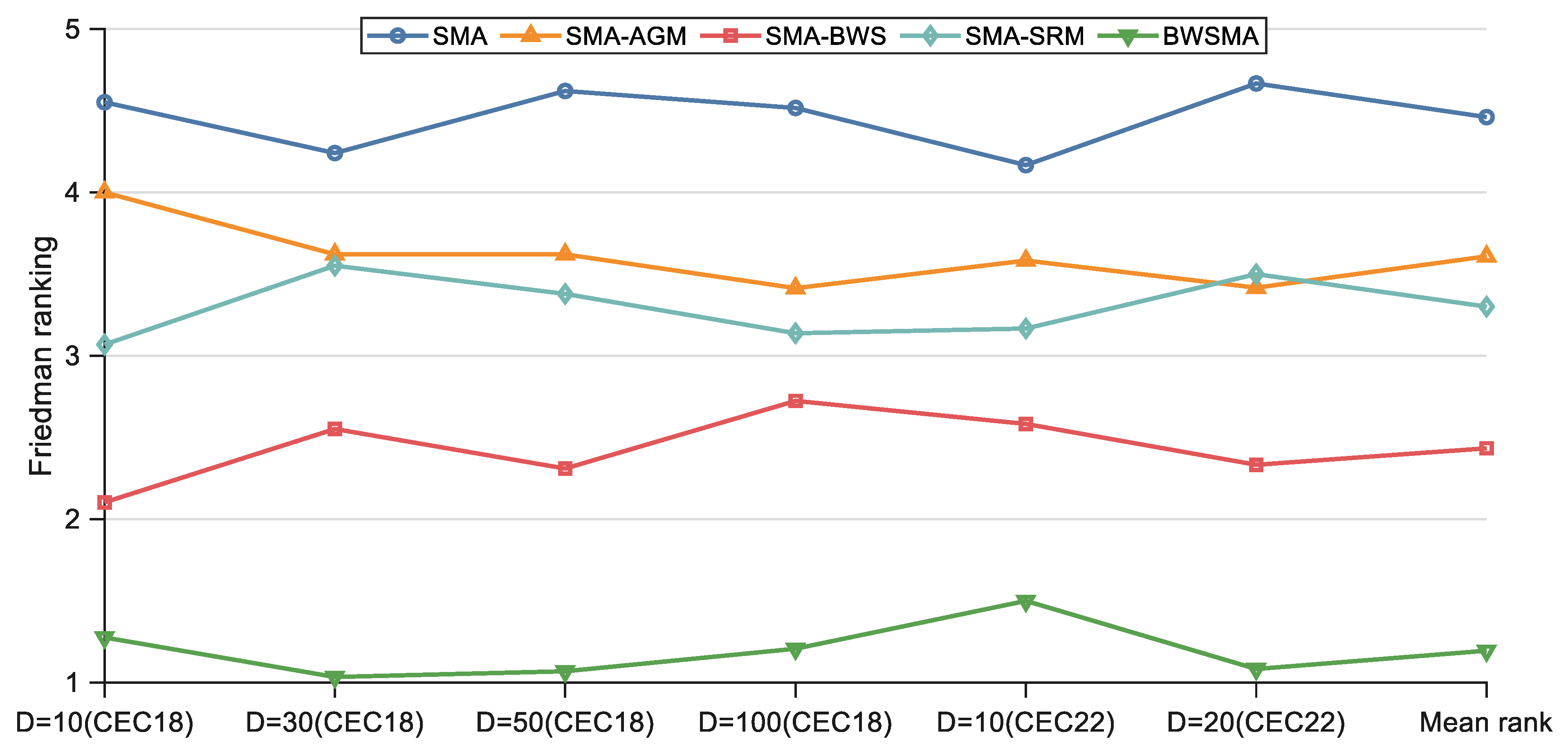 Biomimetics 10 00504 g003